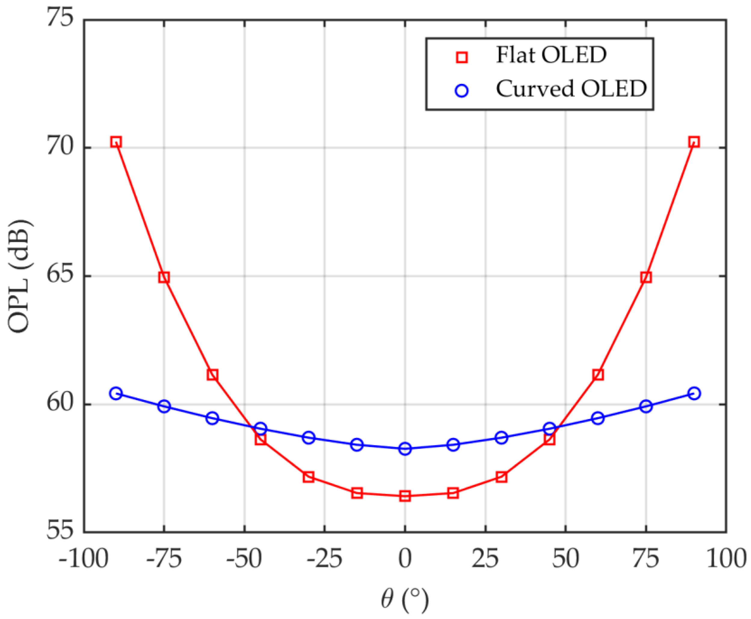 Sensors 20 06869 g008