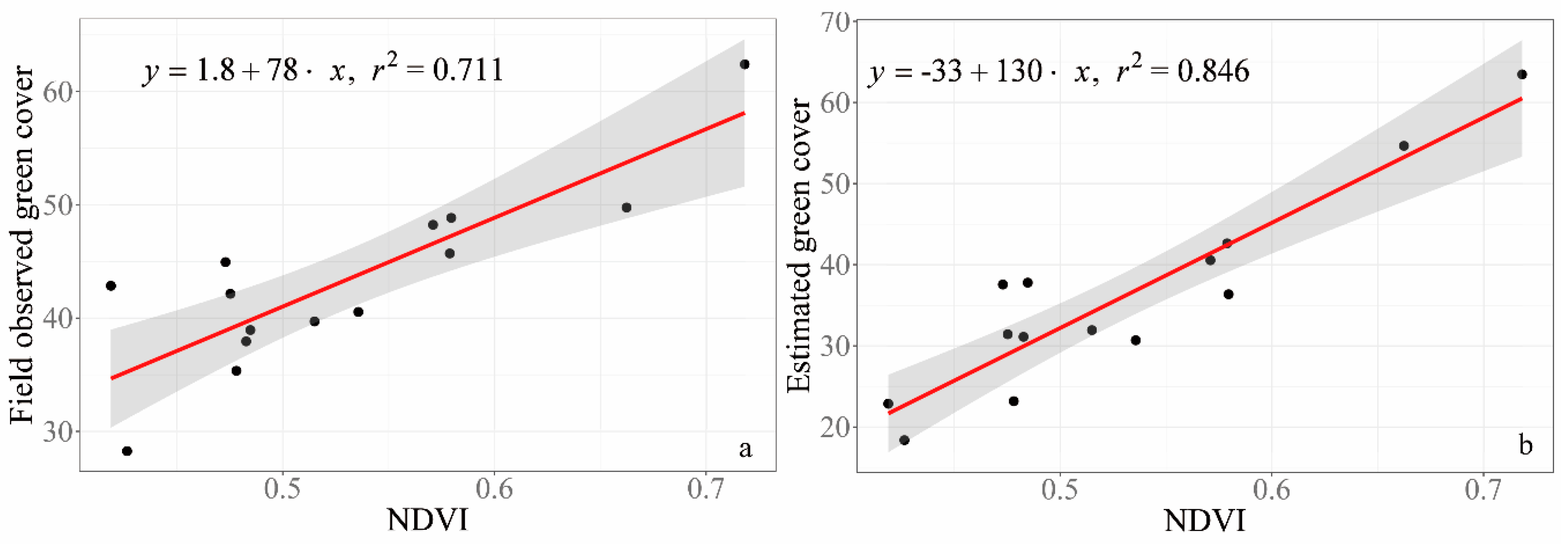 Sensors 20 06870 g005