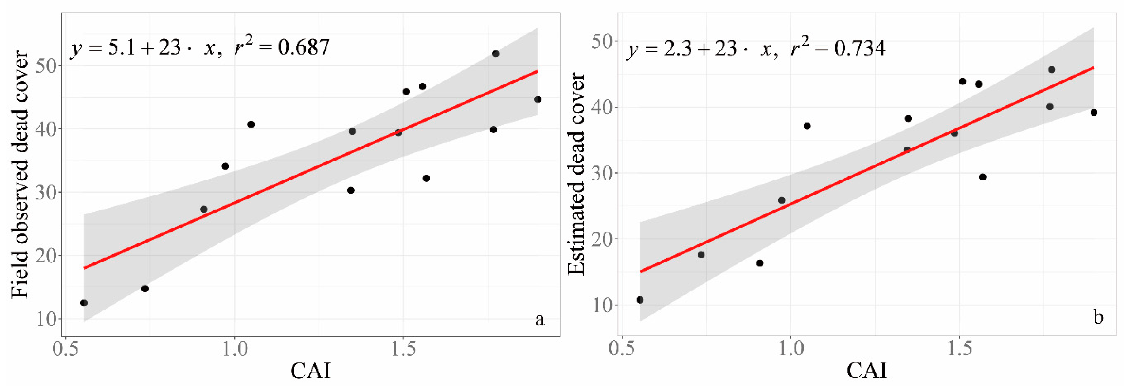 Sensors 20 06870 g006