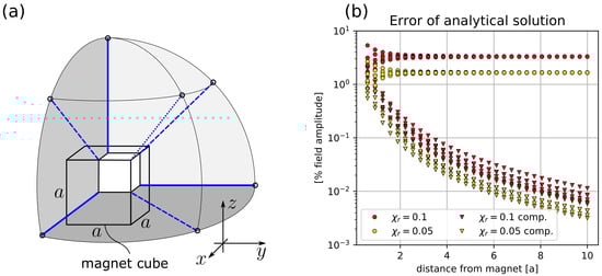 Sensors 20 06873 g0a3