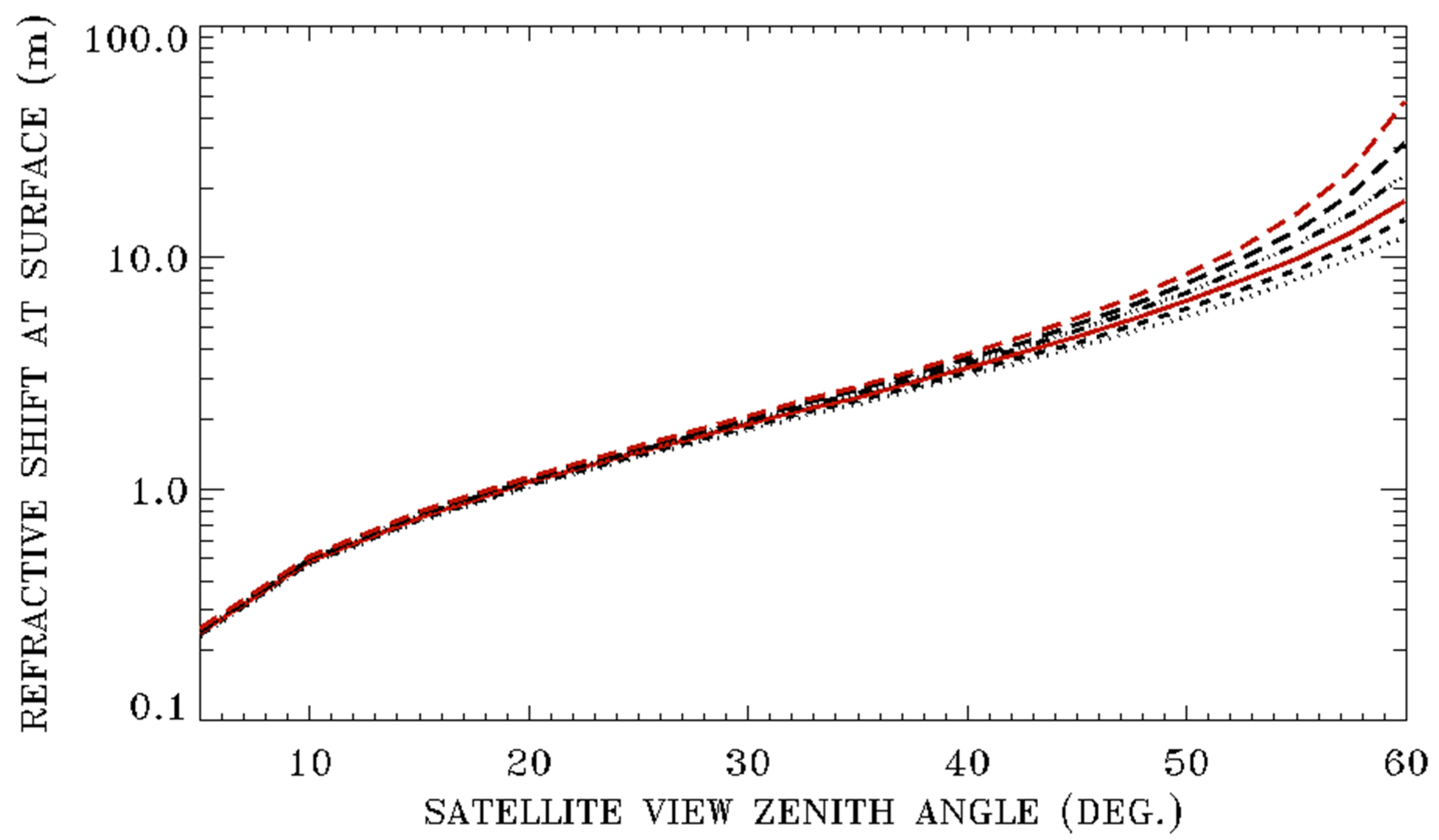 Sensors 20 06874 g003