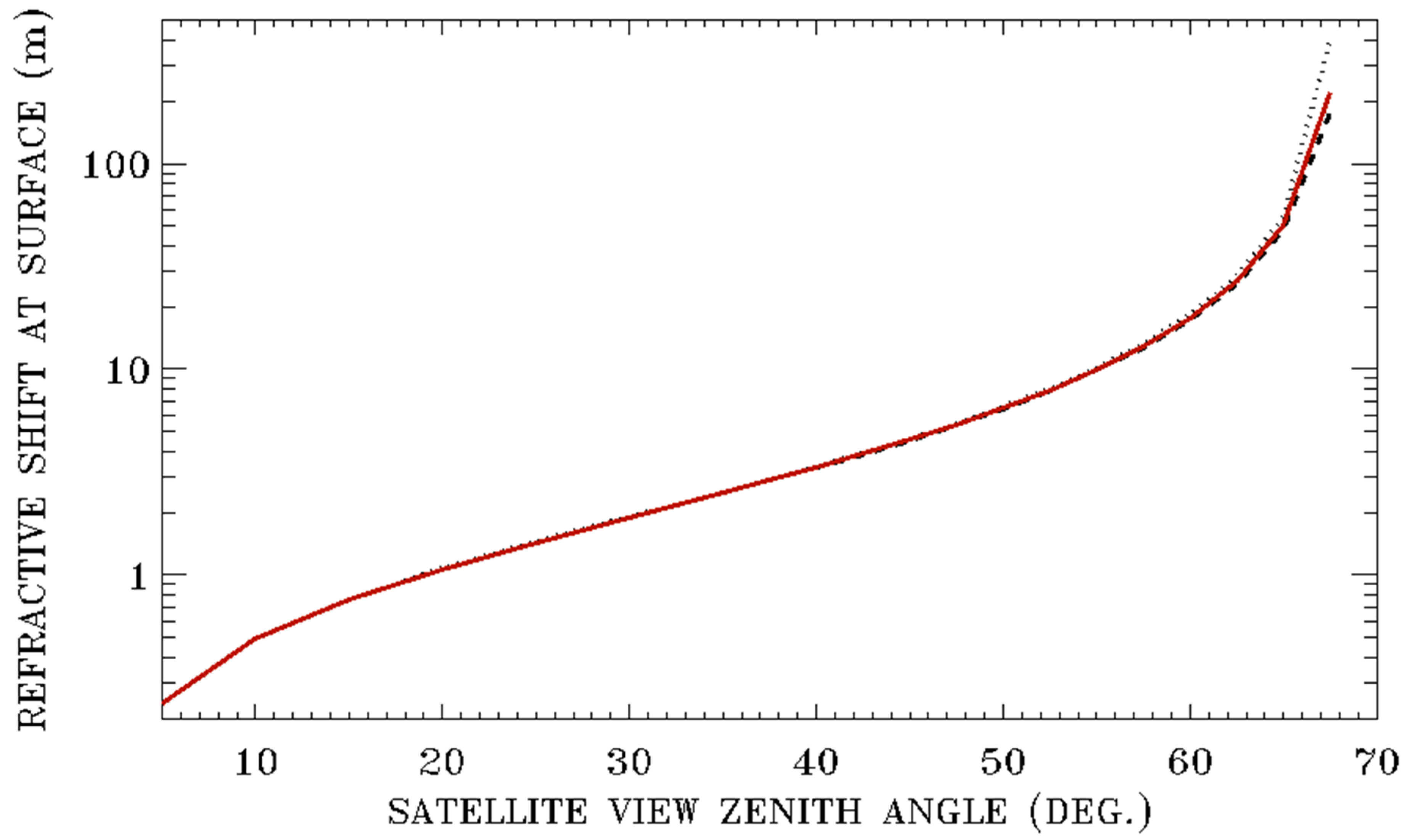 Sensors 20 06874 g004
