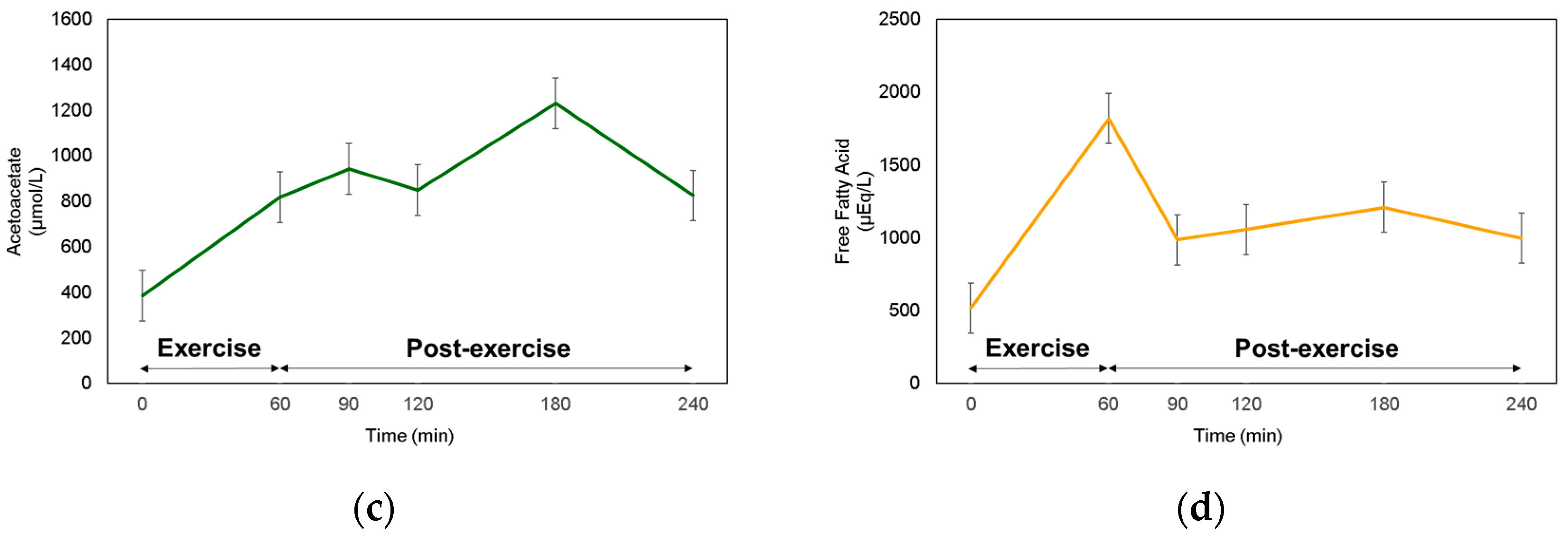 Sensors 20 06878 g002b