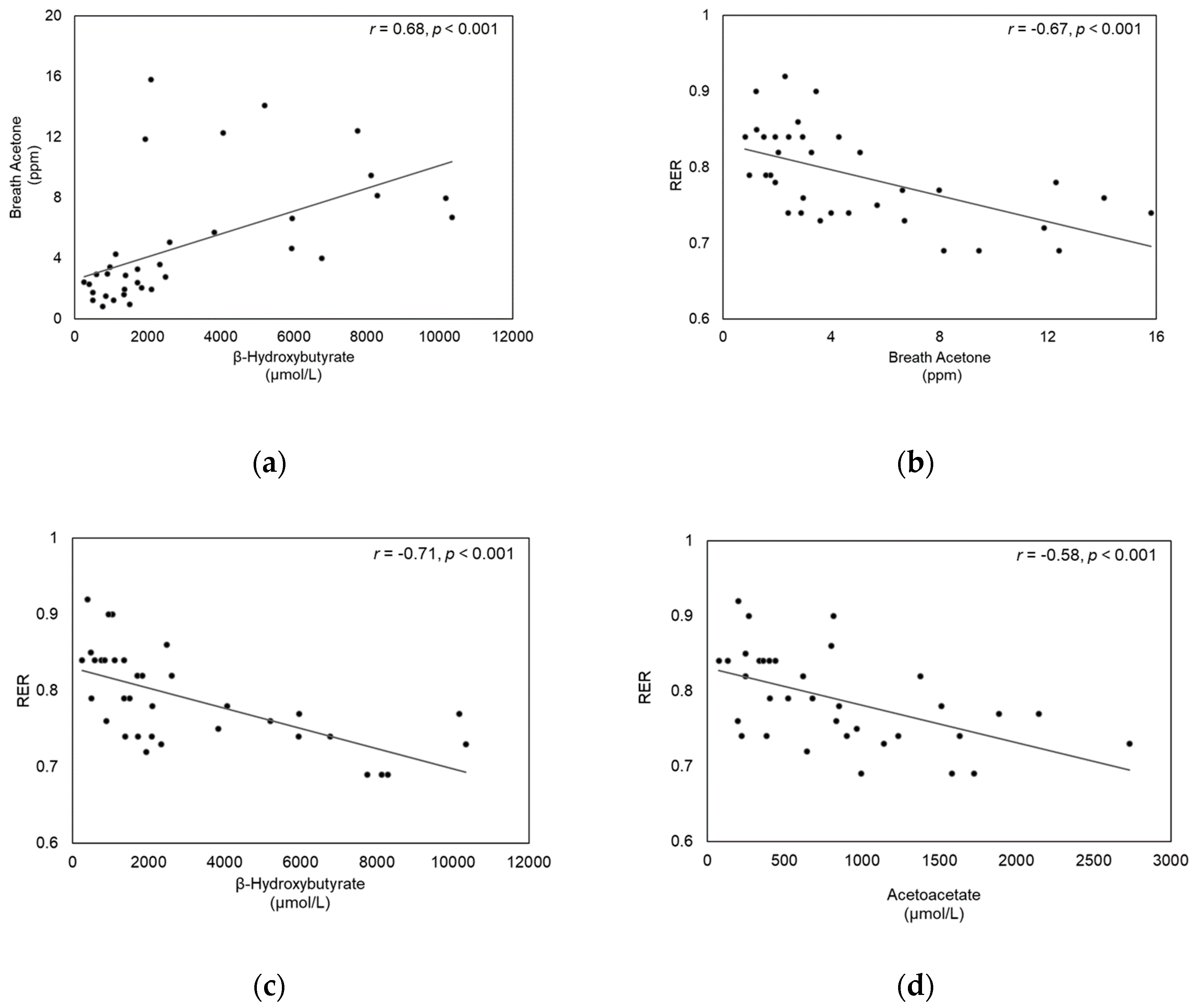 Sensors 20 06878 g003