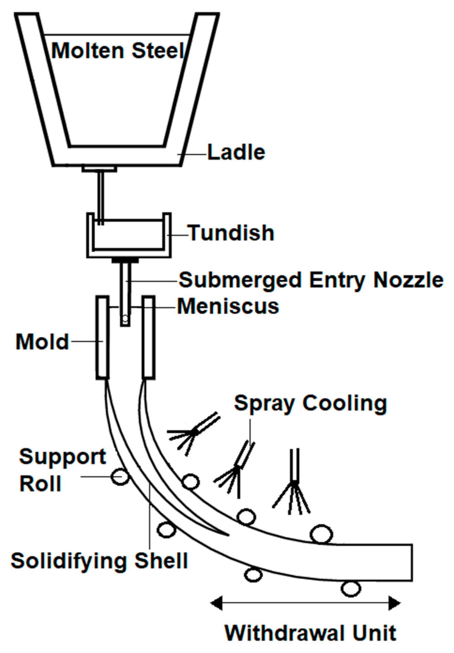 Sensors 20 06880 g001