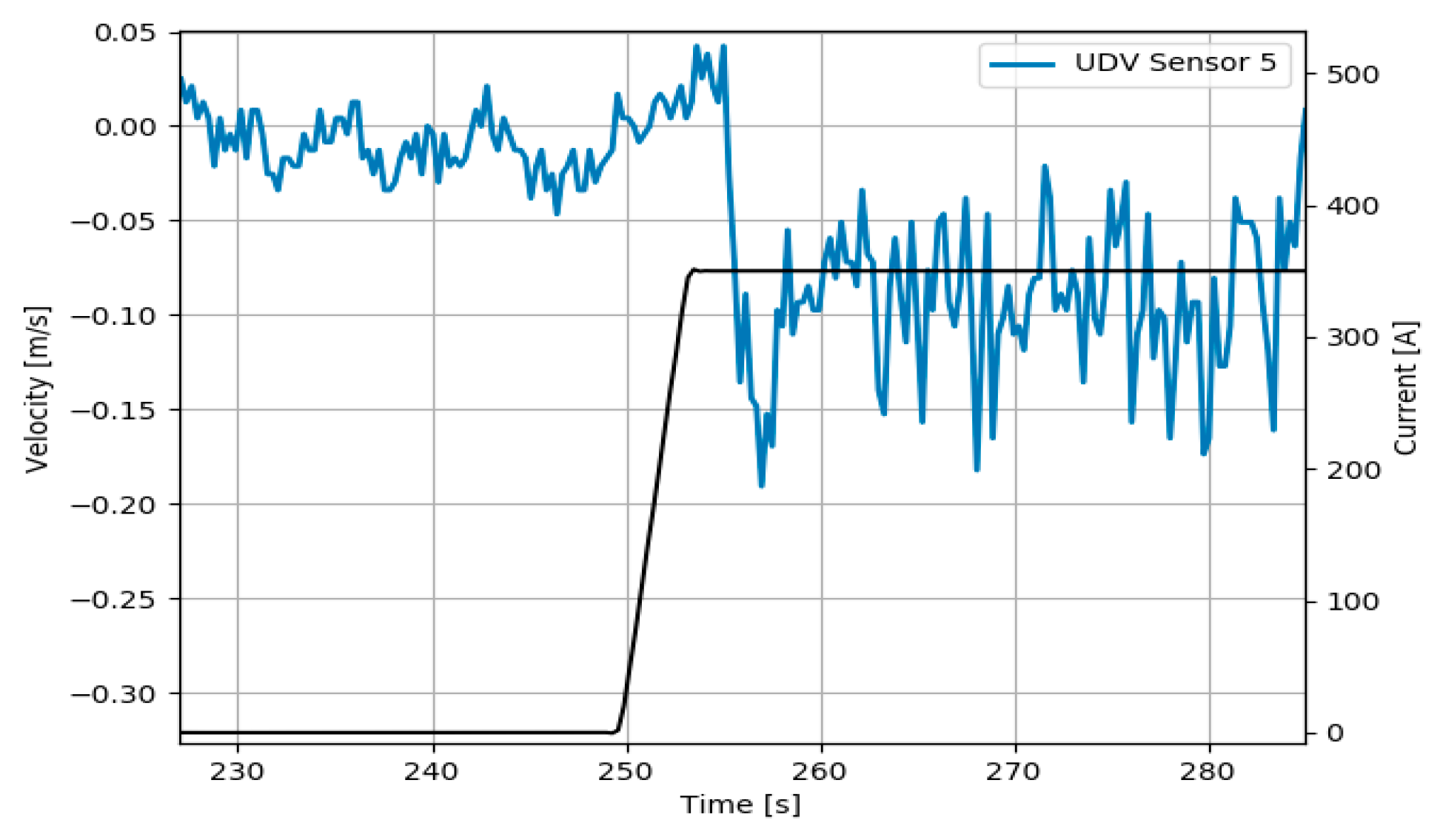 Sensors 20 06880 g005