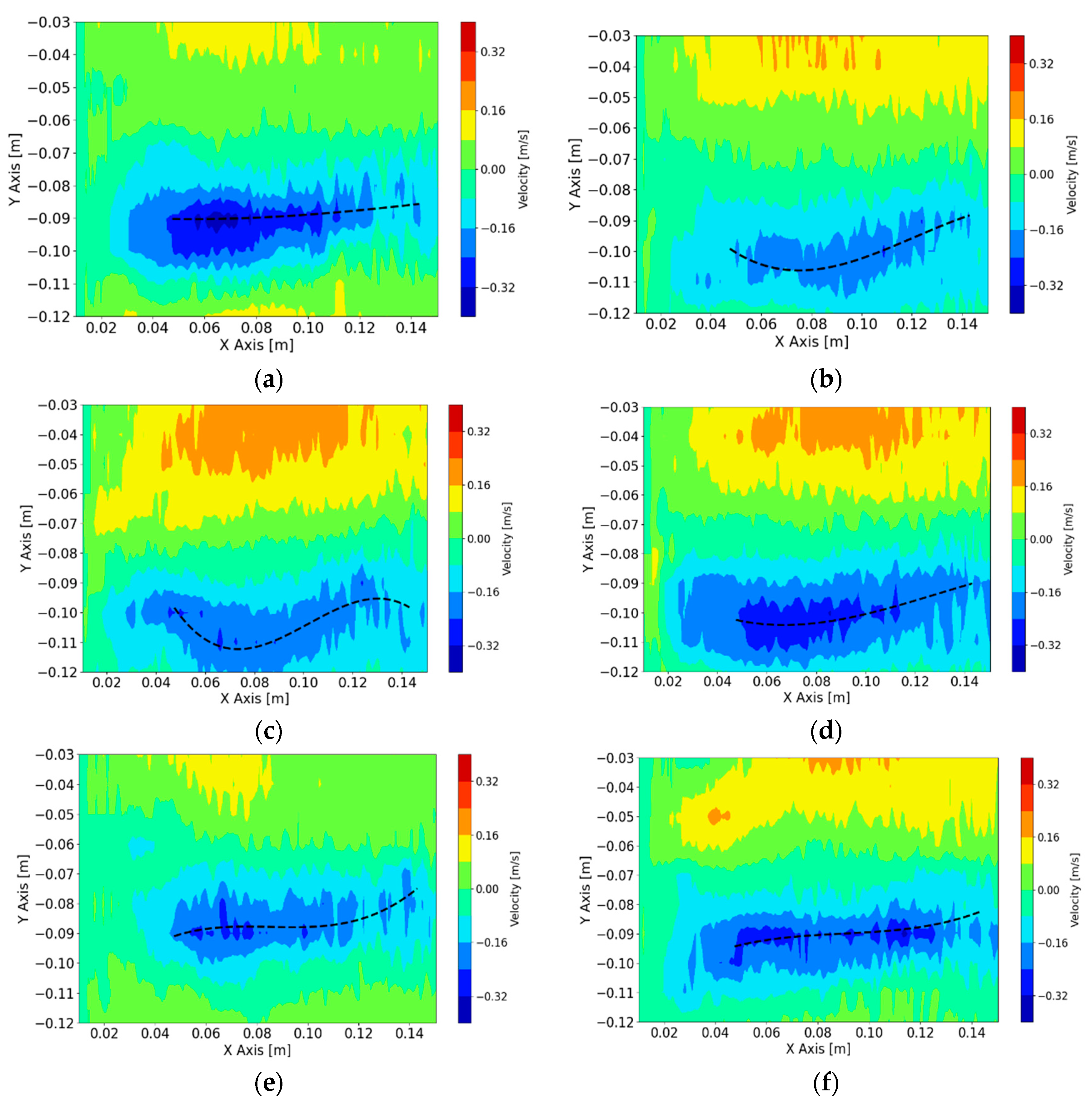 Sensors 20 06880 g006