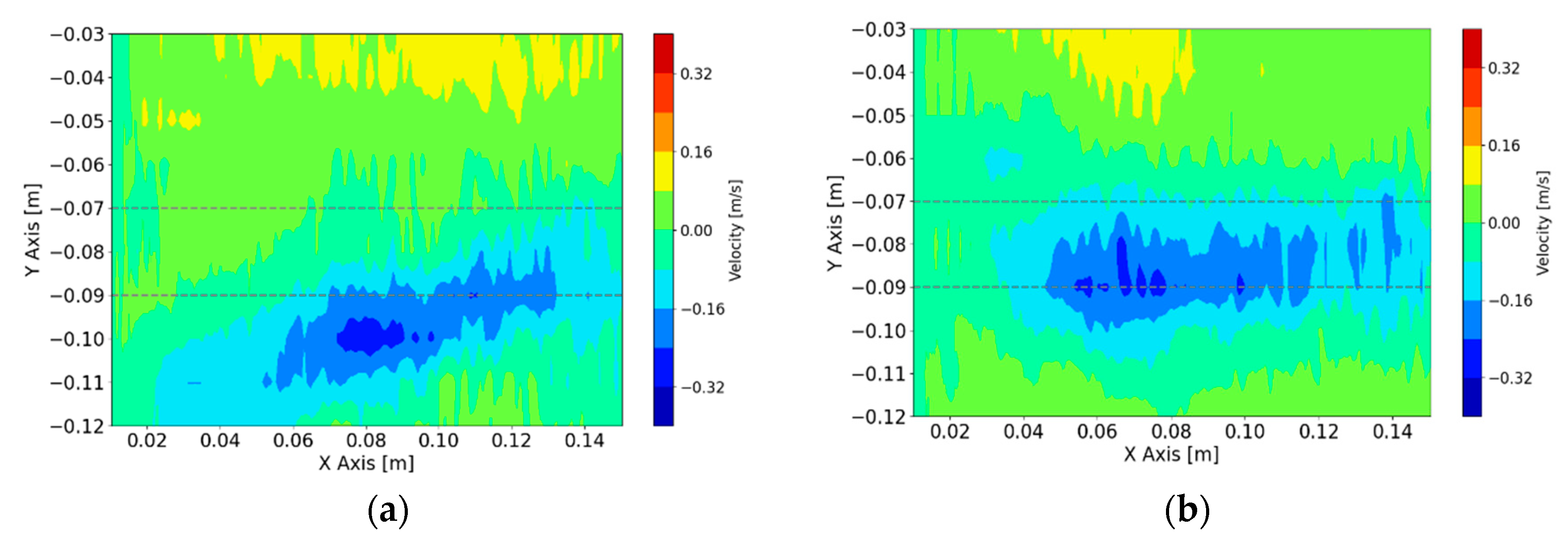 Sensors 20 06880 g007