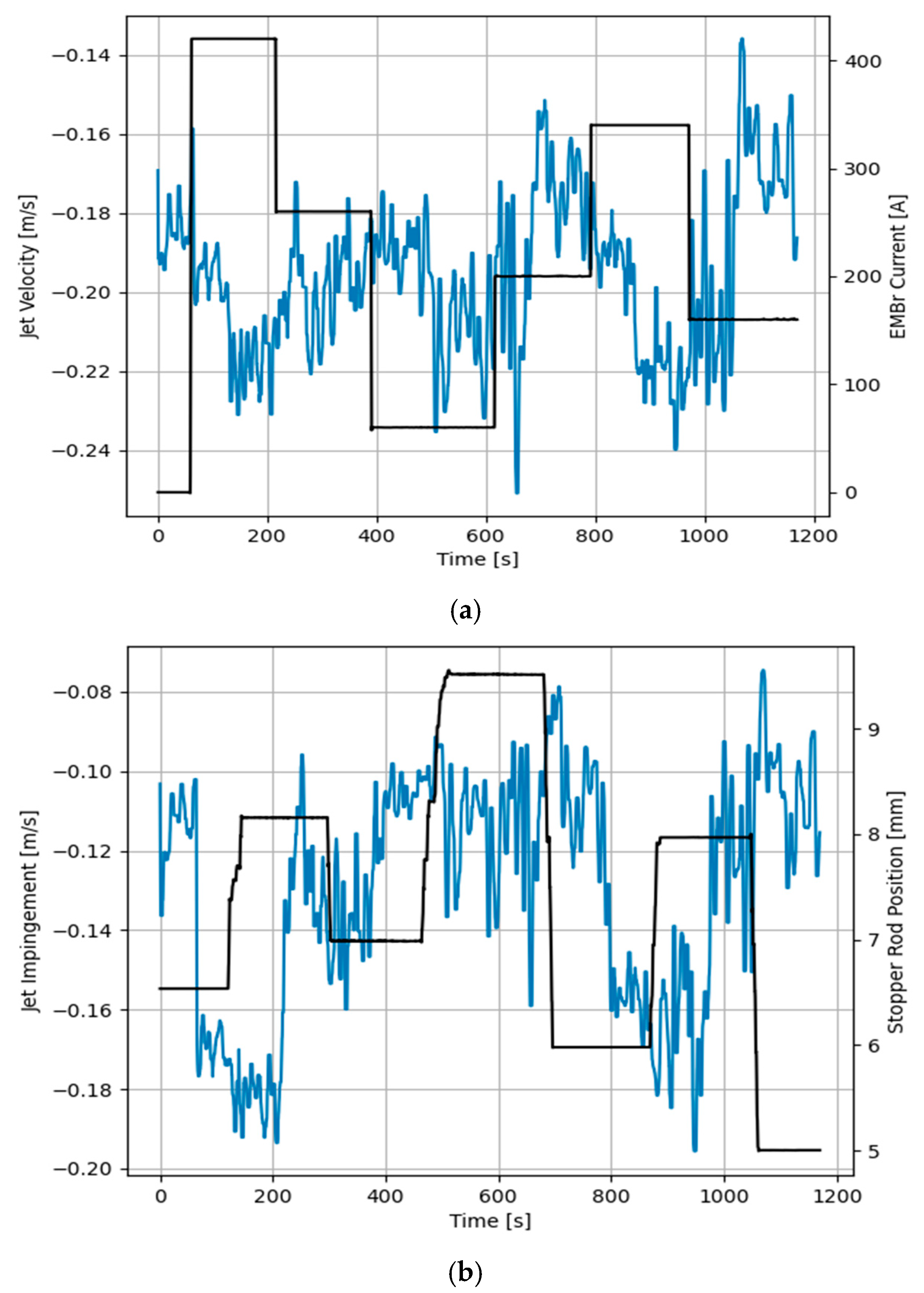 Sensors 20 06880 g009