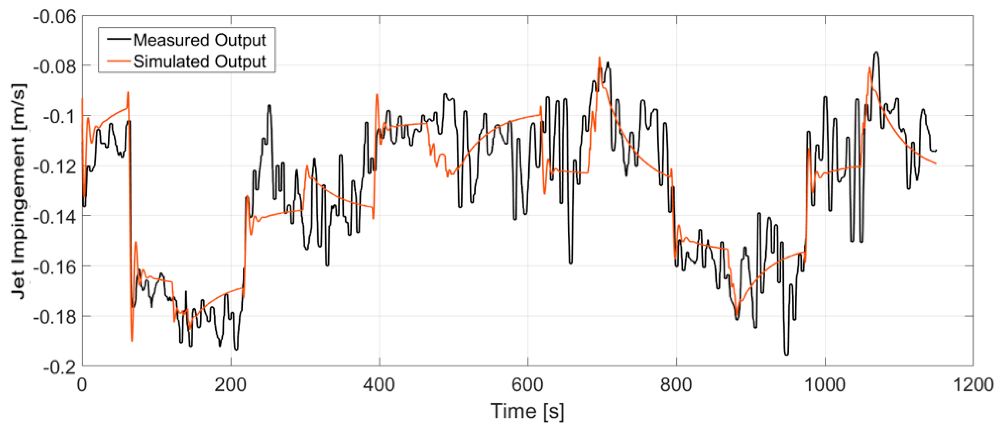 Sensors 20 06880 g010