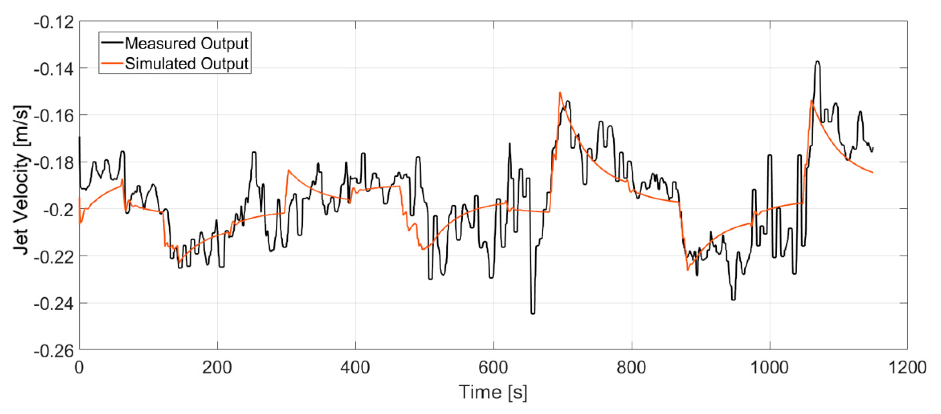 Sensors 20 06880 g011