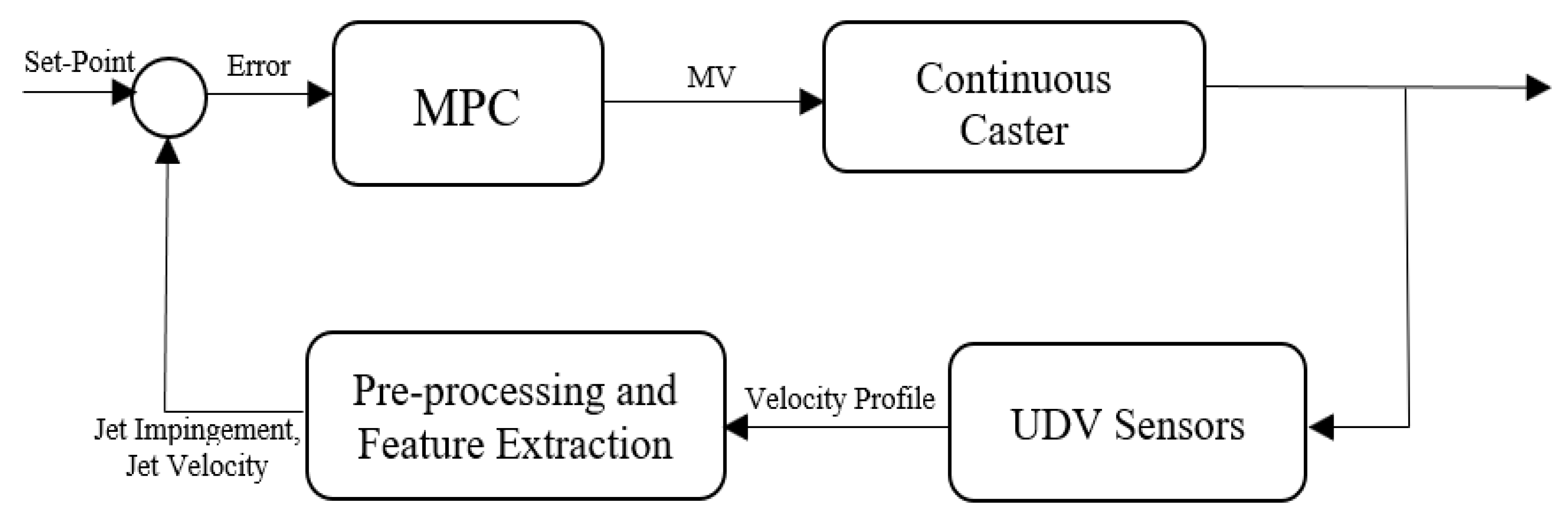 Sensors 20 06880 g013