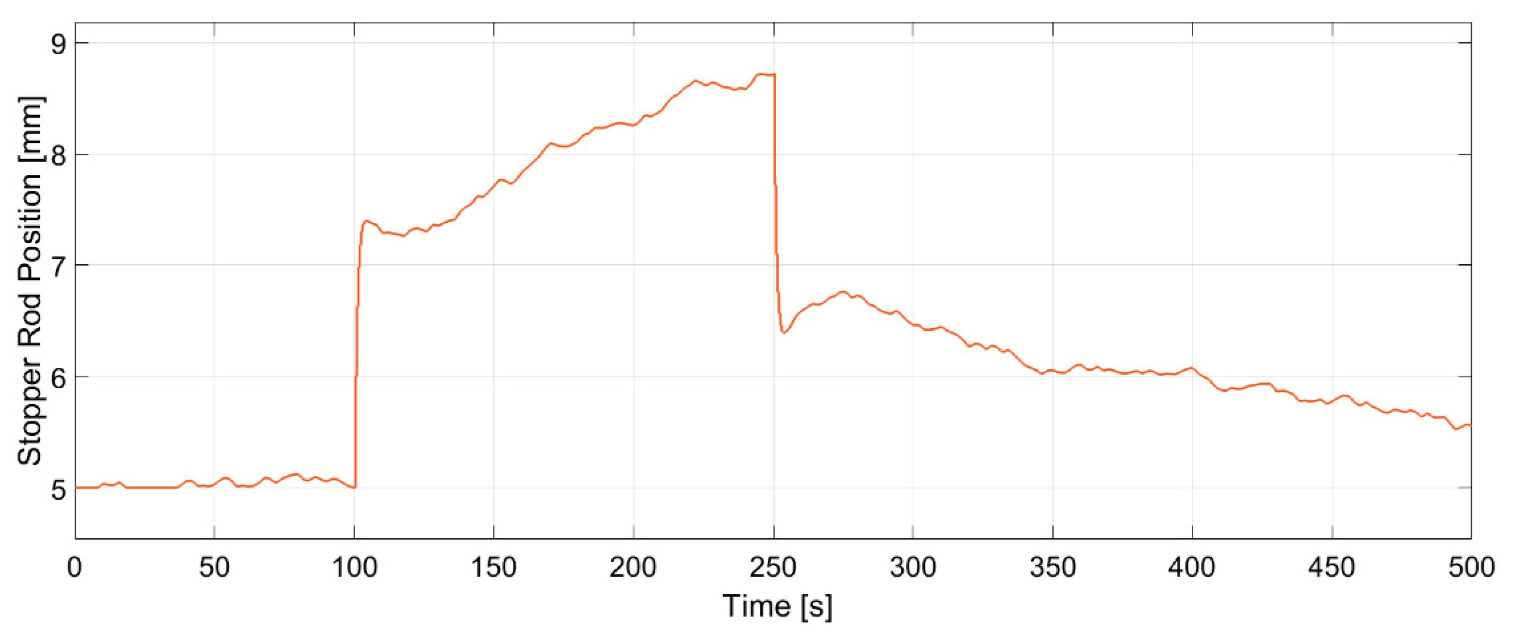 Sensors 20 06880 g017