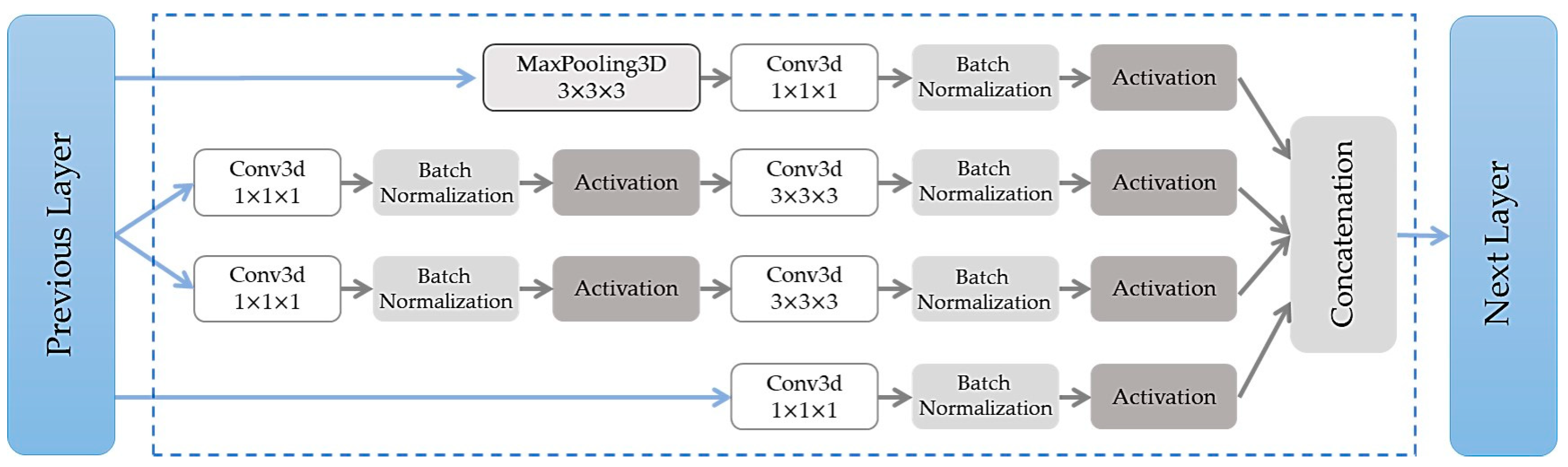Sensors 20 06883 g003