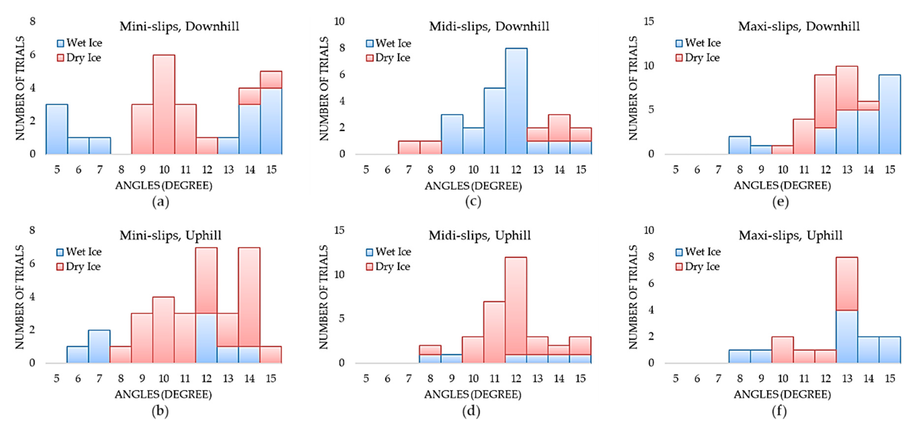 Sensors 20 06883 g005