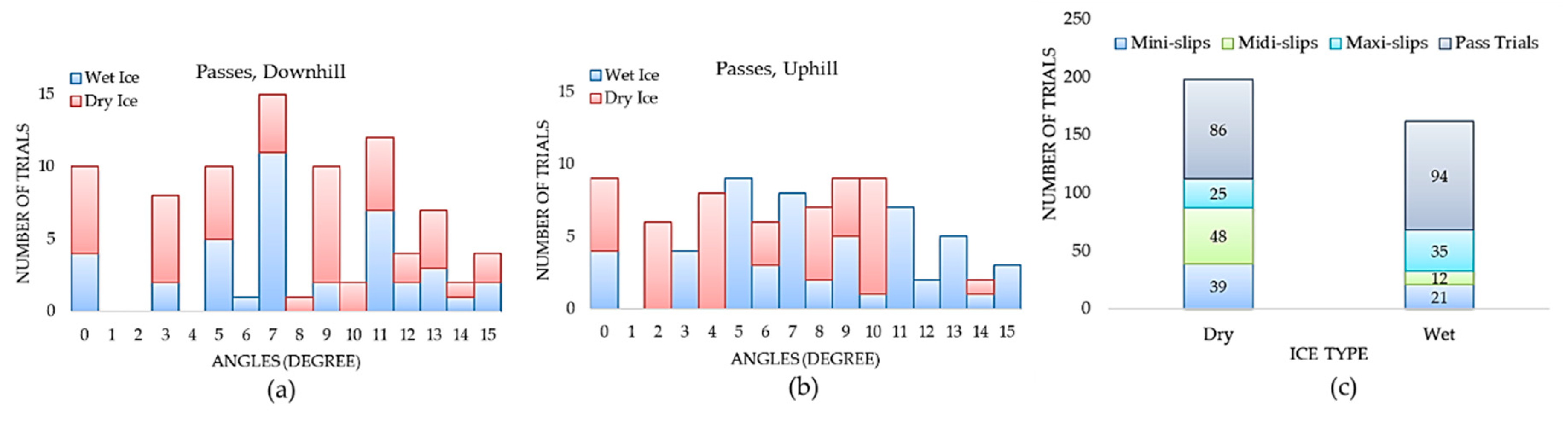 Sensors 20 06883 g006