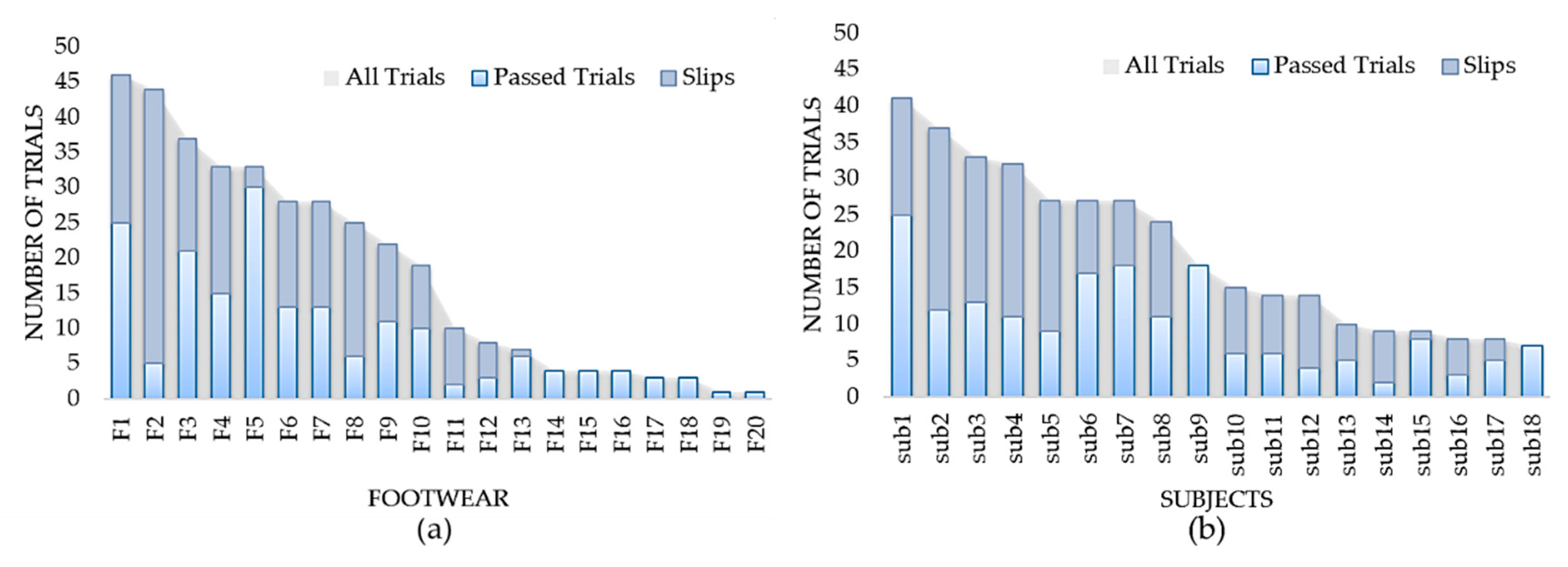 Sensors 20 06883 g007