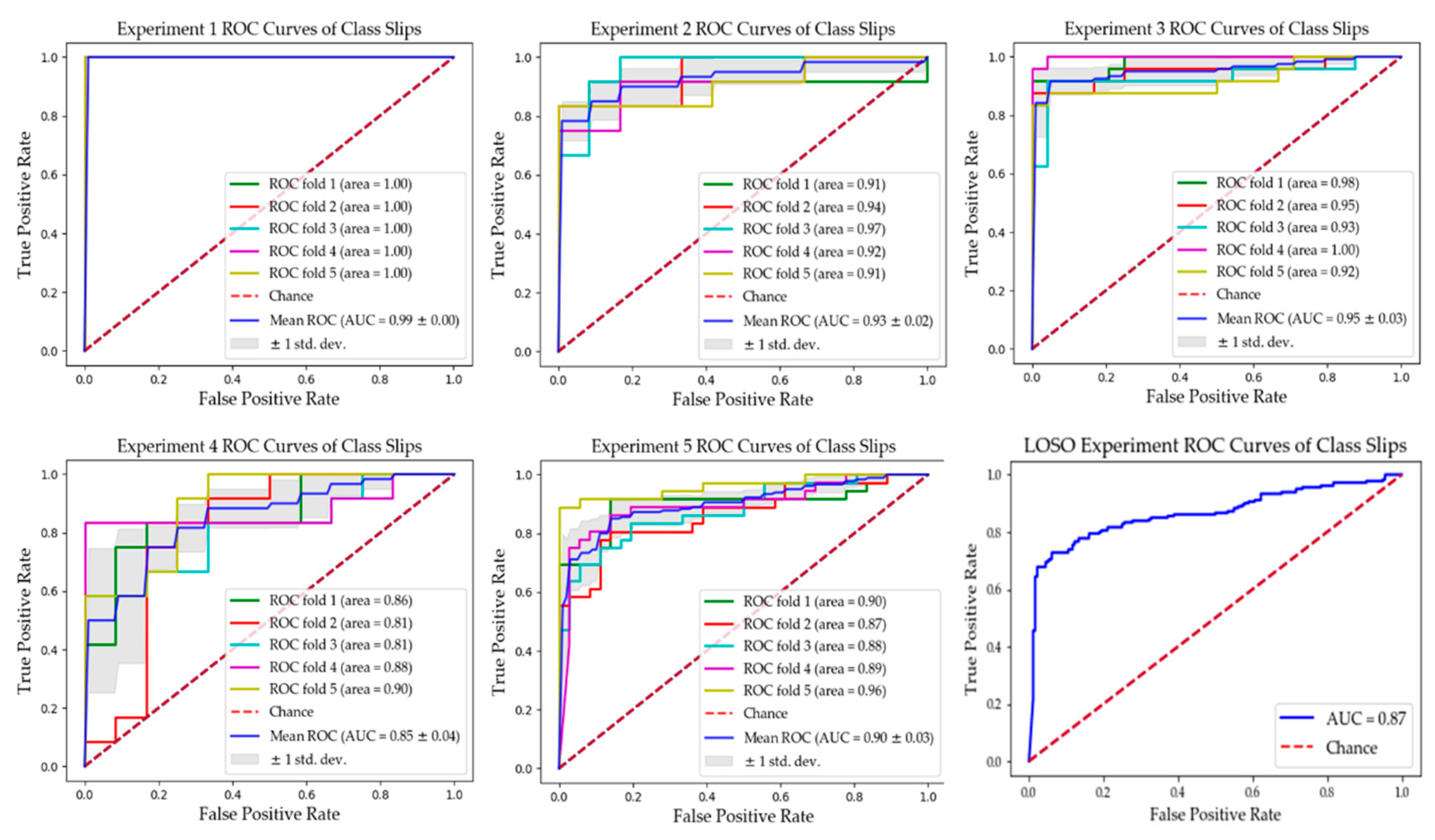 Sensors 20 06883 g008