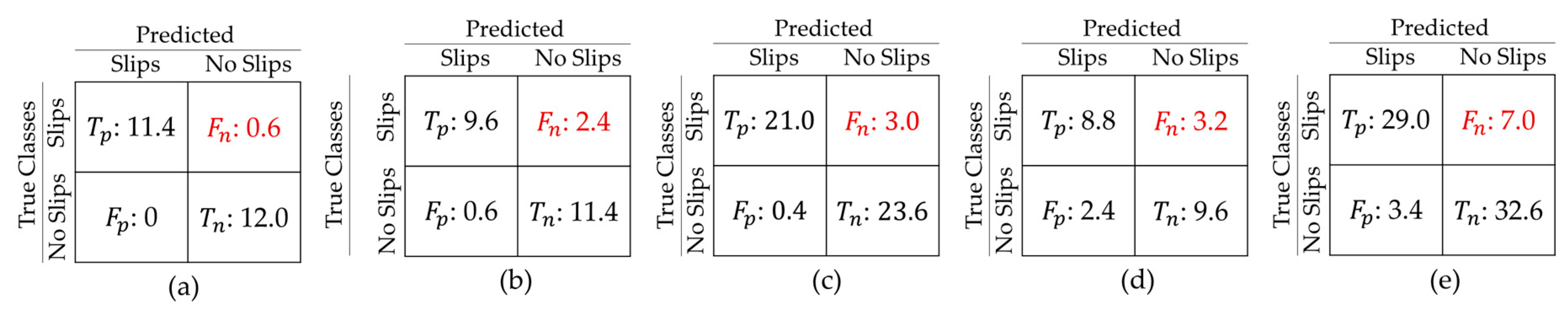 Sensors 20 06883 g009