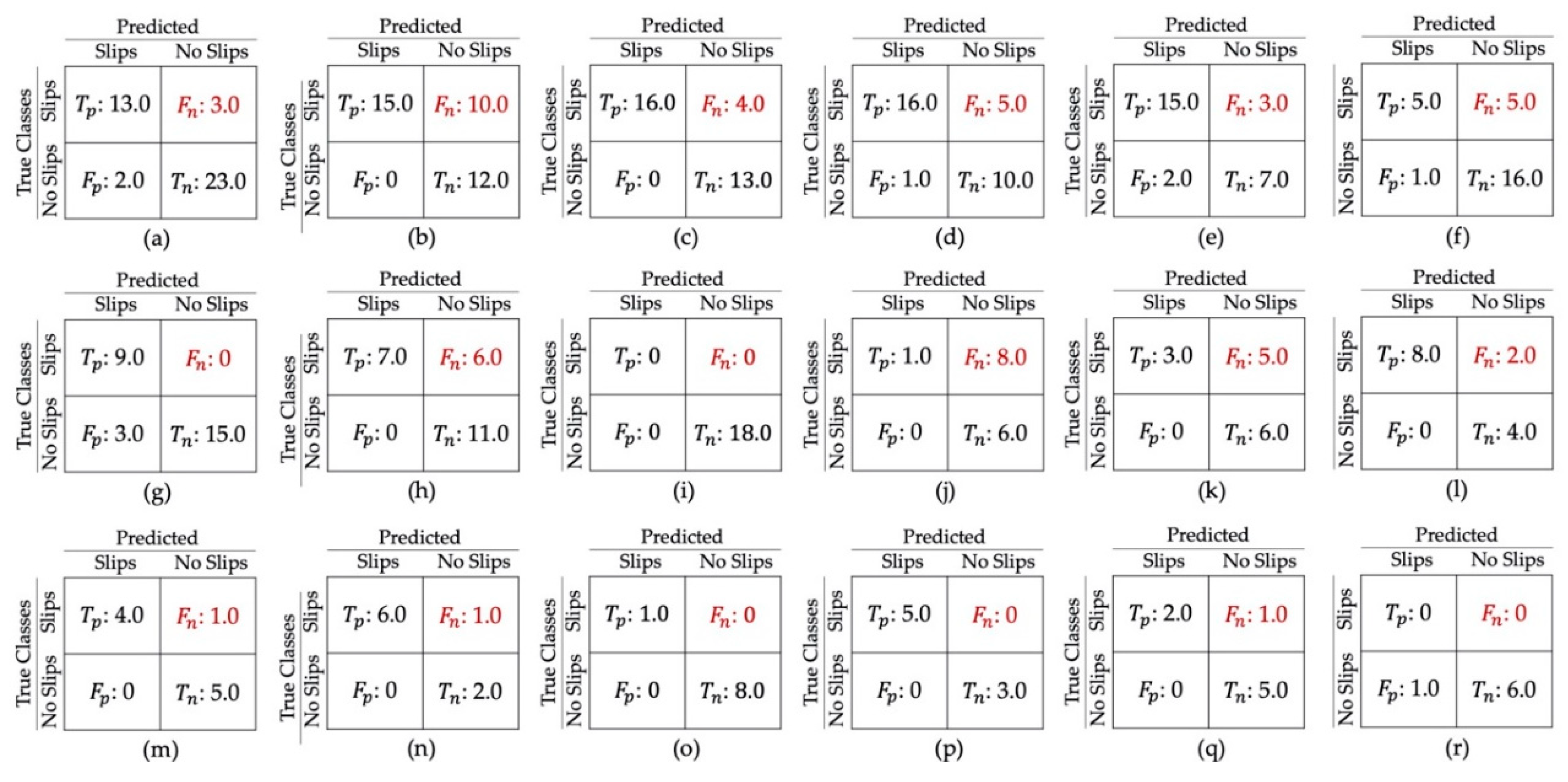 Sensors 20 06883 g010