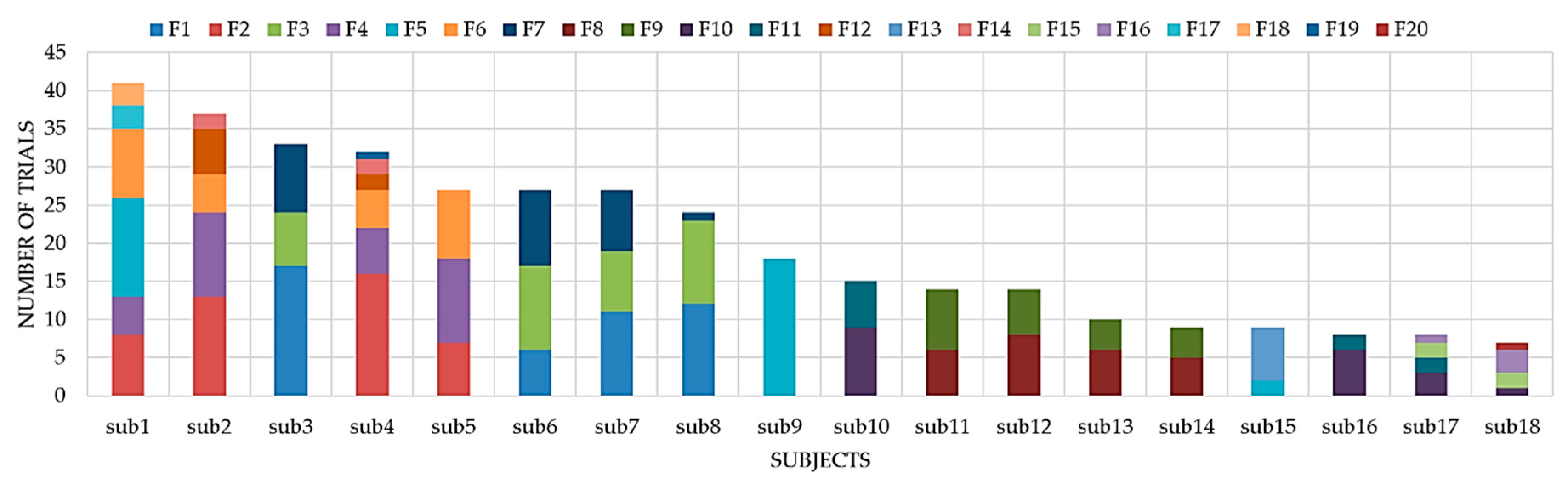 Sensors 20 06883 g011