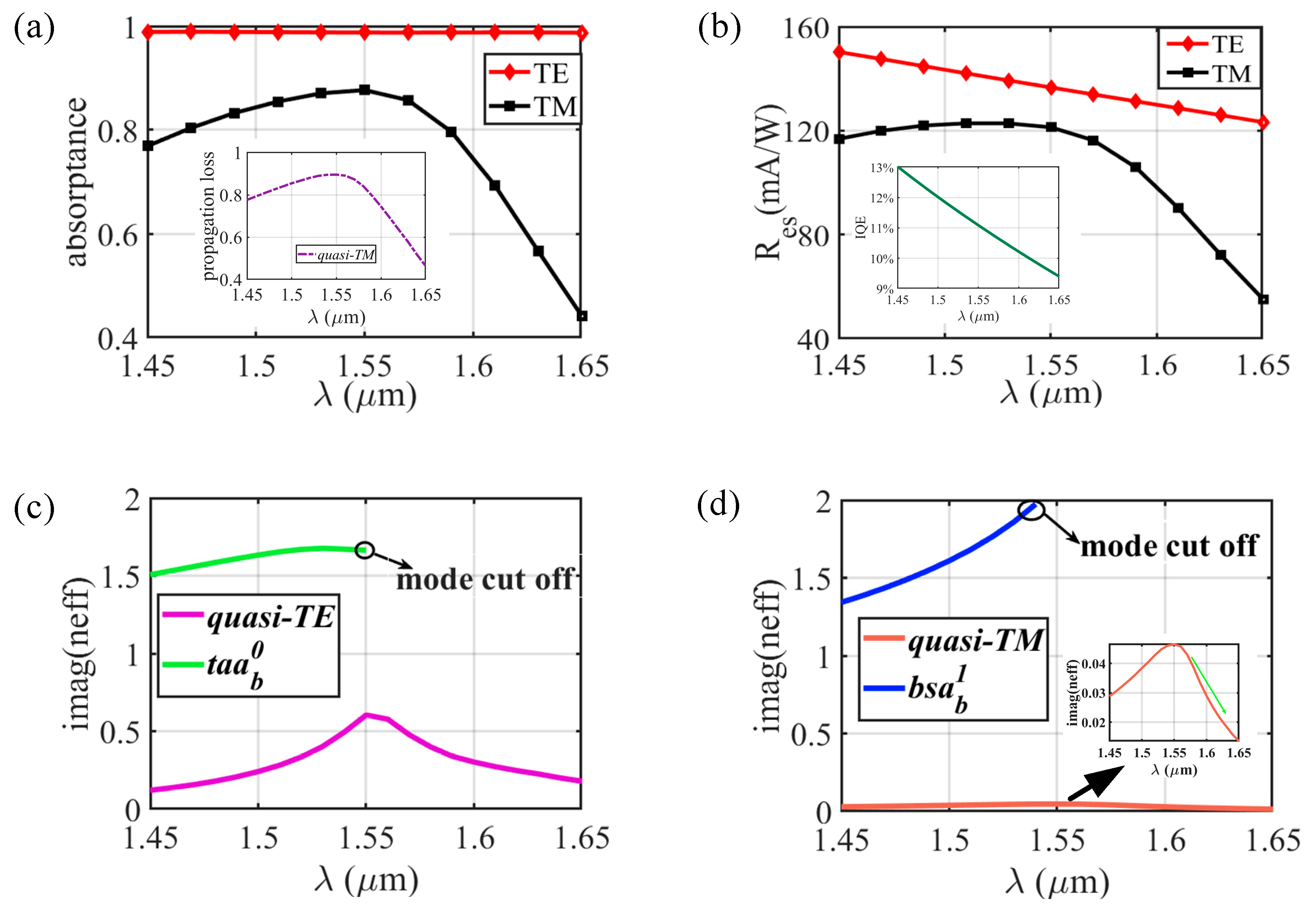 Sensors 20 06885 g006
