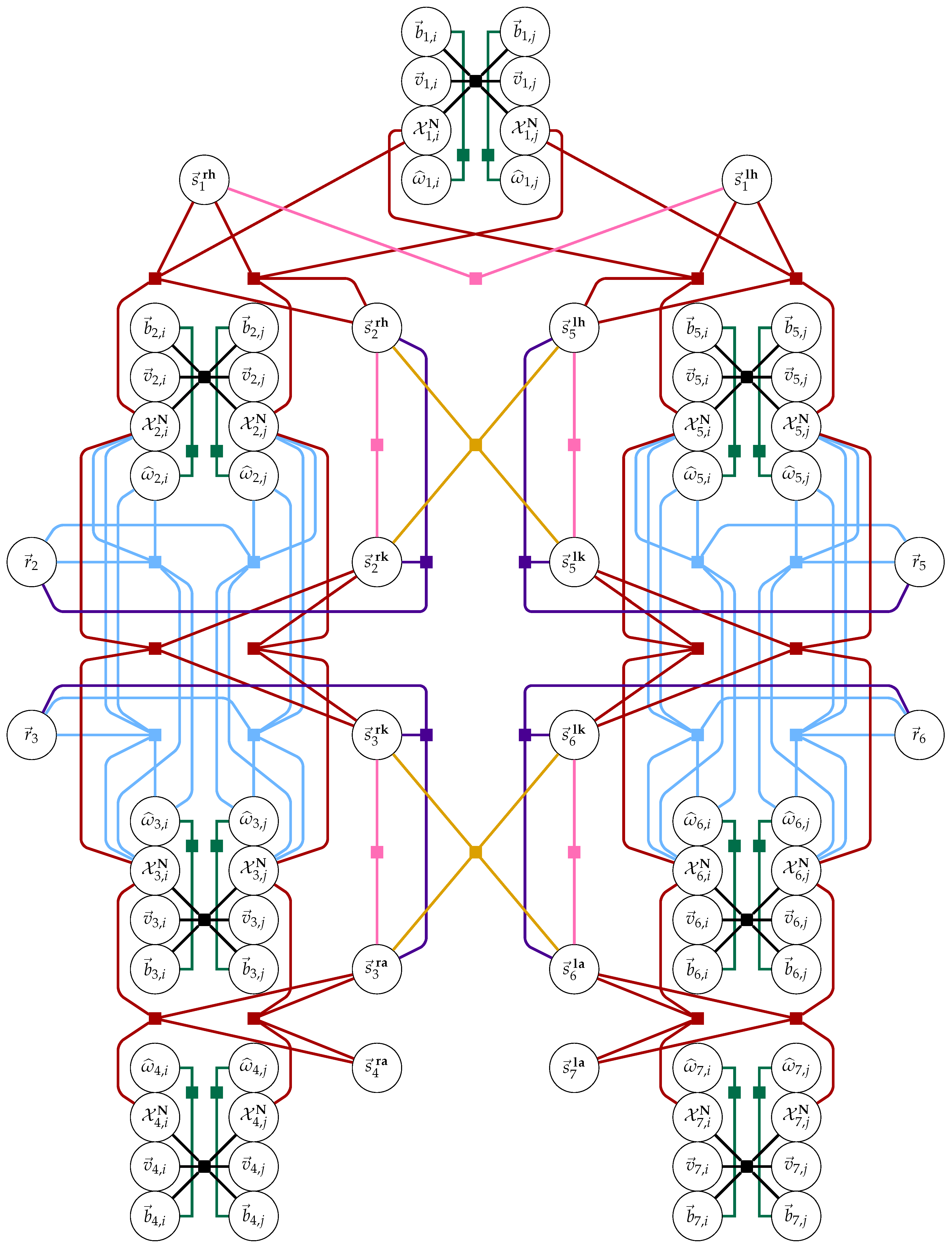 Sensors 20 06887 g003
