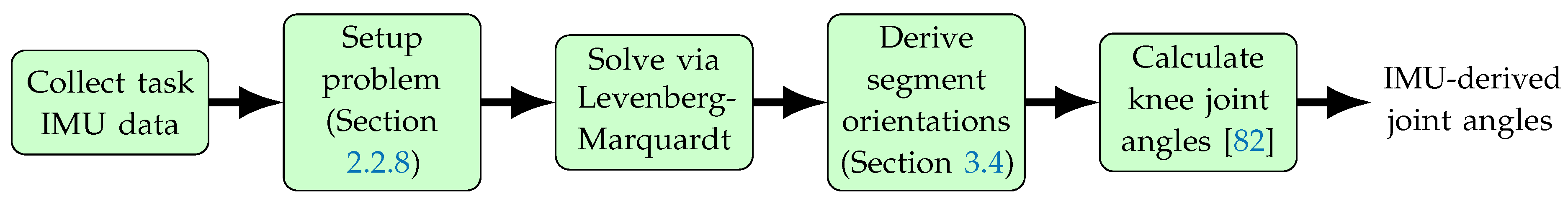 Sensors 20 06887 g005