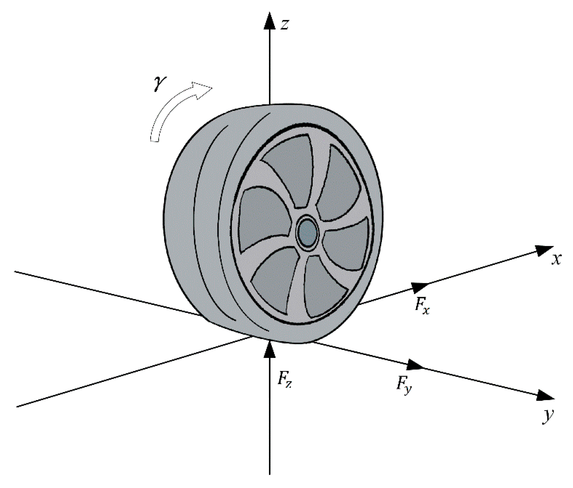 Sensors 20 06889 g002 Sensors 20 06889 g002