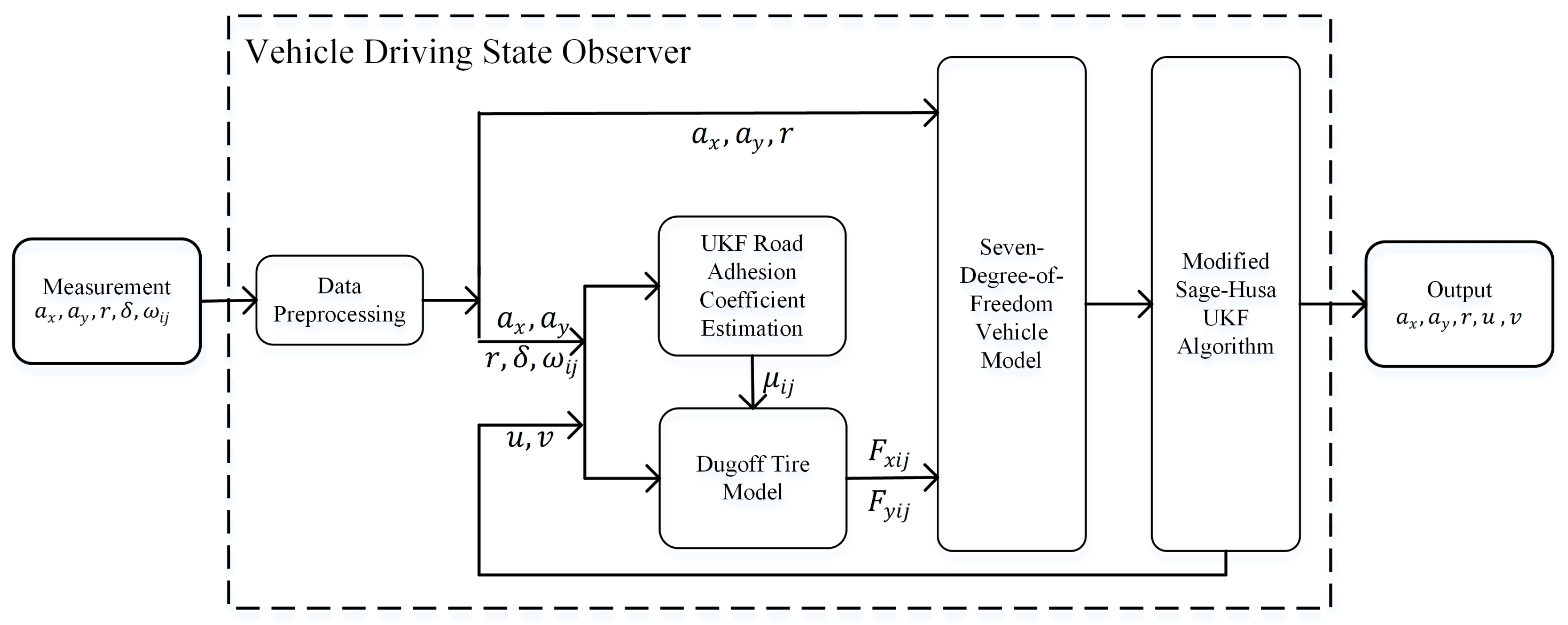 Sensors 20 06889 g003 Sensors 20 06889 g003