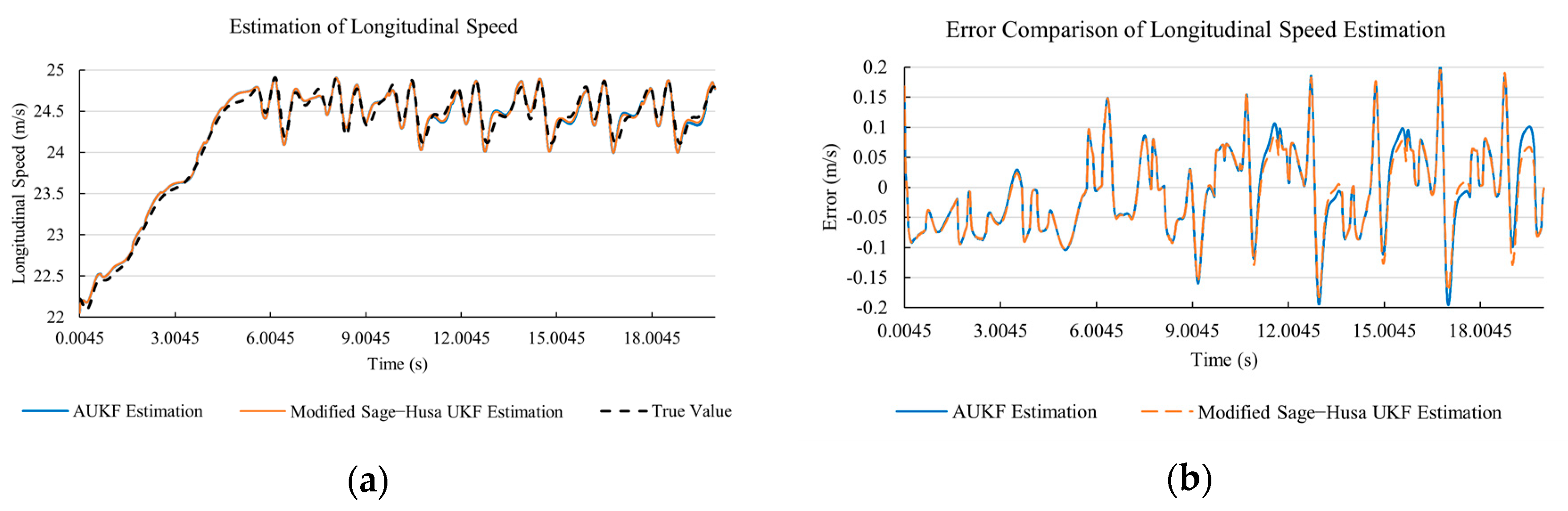 Sensors 20 06889 g010 Sensors 20 06889 g010
