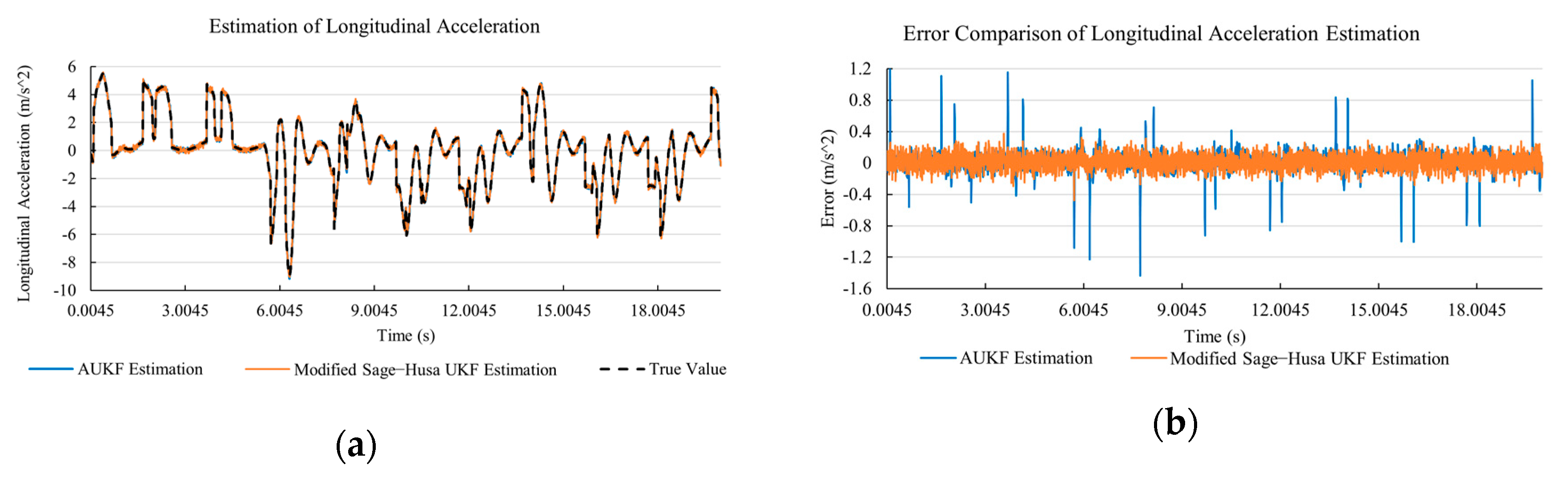 Sensors 20 06889 g013 Sensors 20 06889 g013