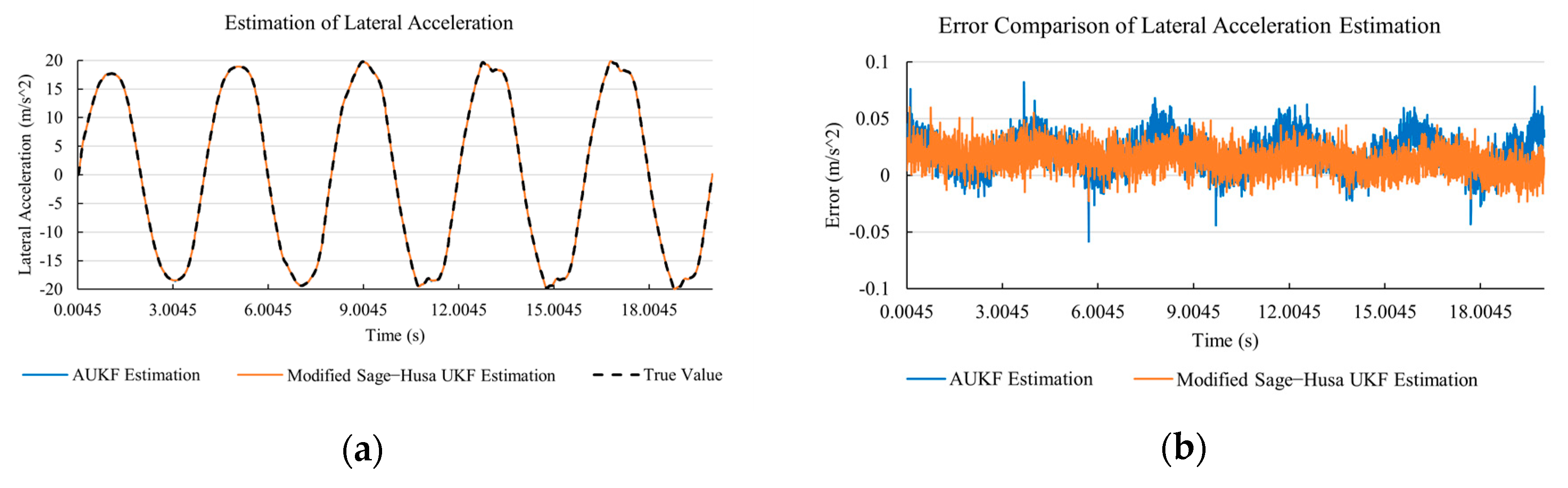 Sensors 20 06889 g014 Sensors 20 06889 g014