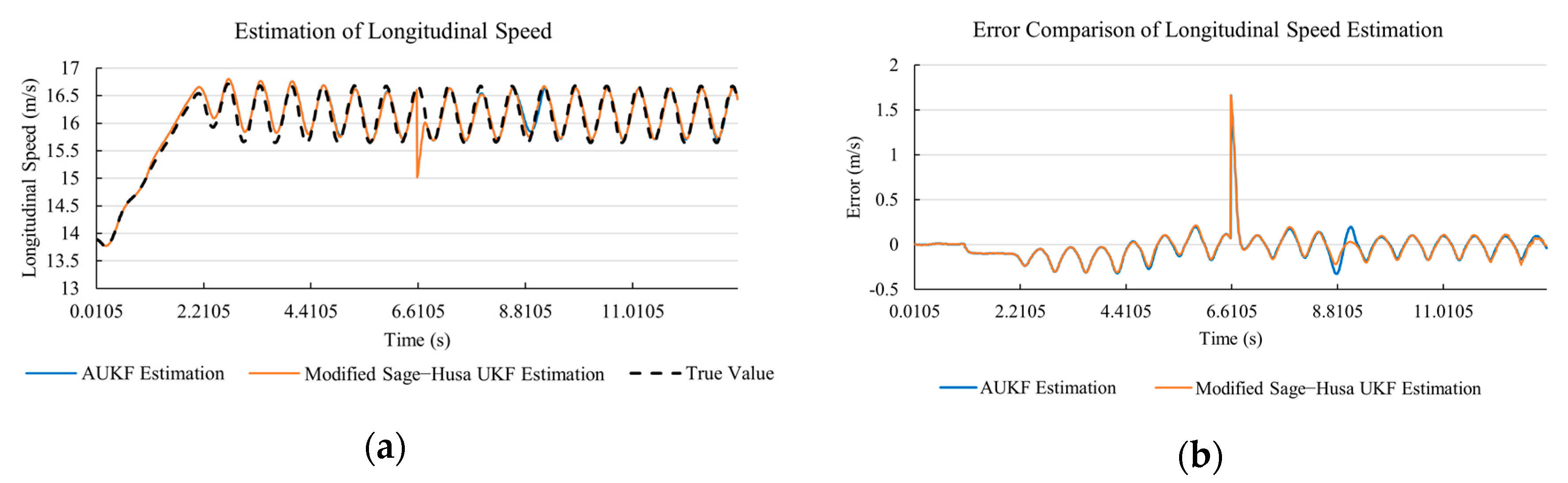 Sensors 20 06889 g015 Sensors 20 06889 g015