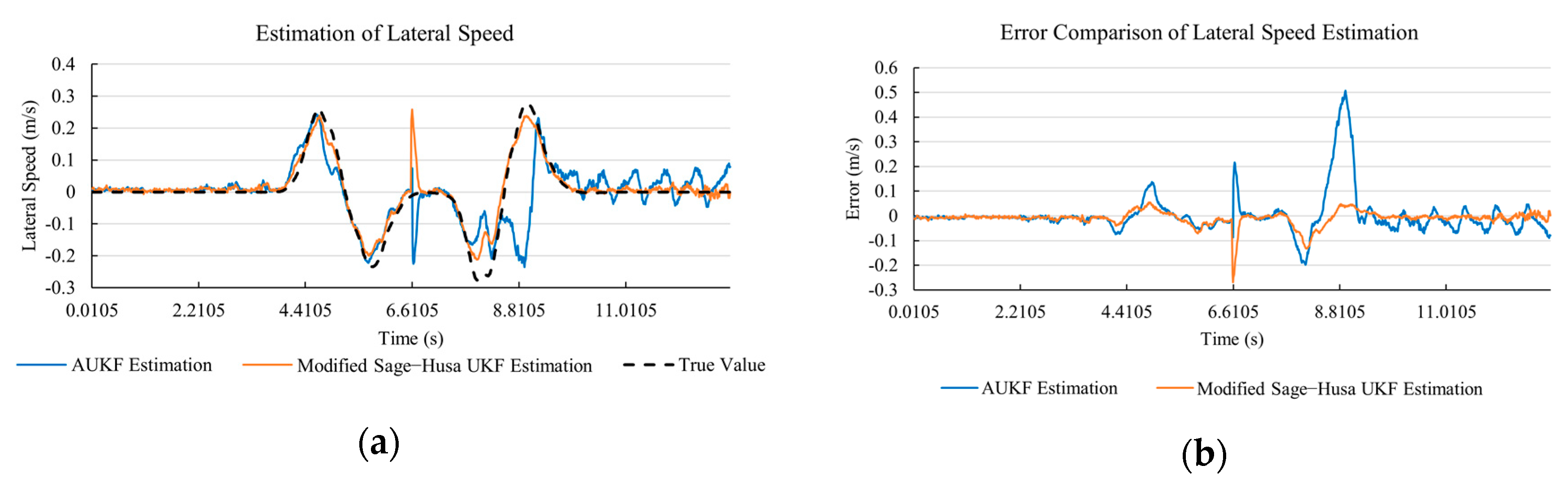 Sensors 20 06889 g016 Sensors 20 06889 g016