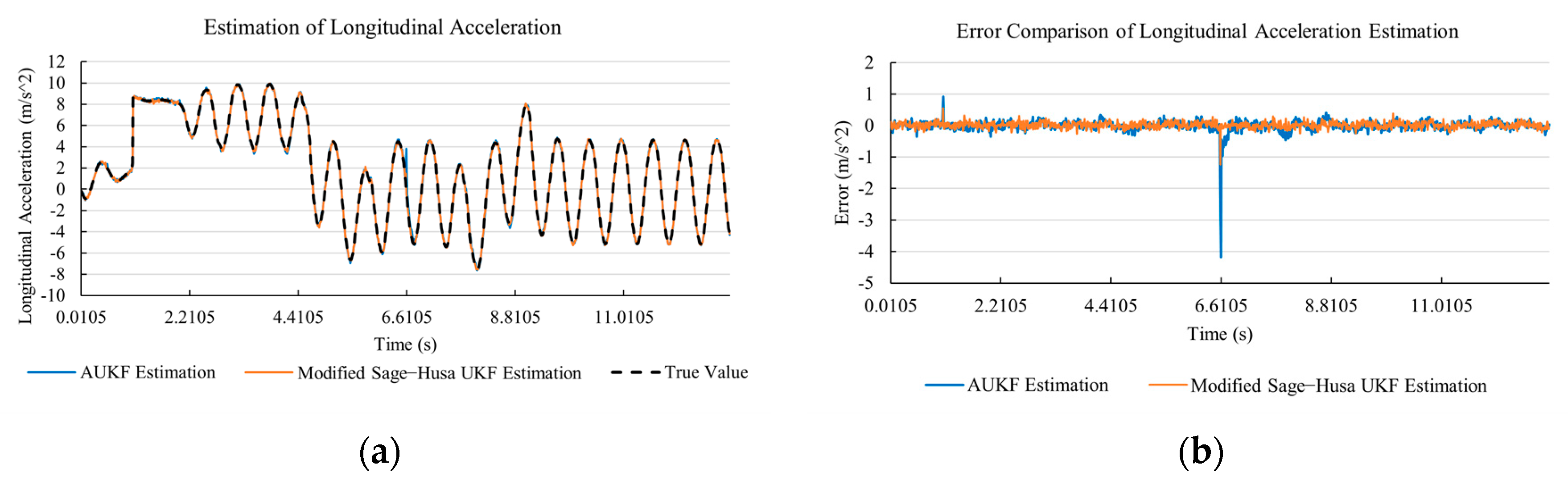 Sensors 20 06889 g018 Sensors 20 06889 g018