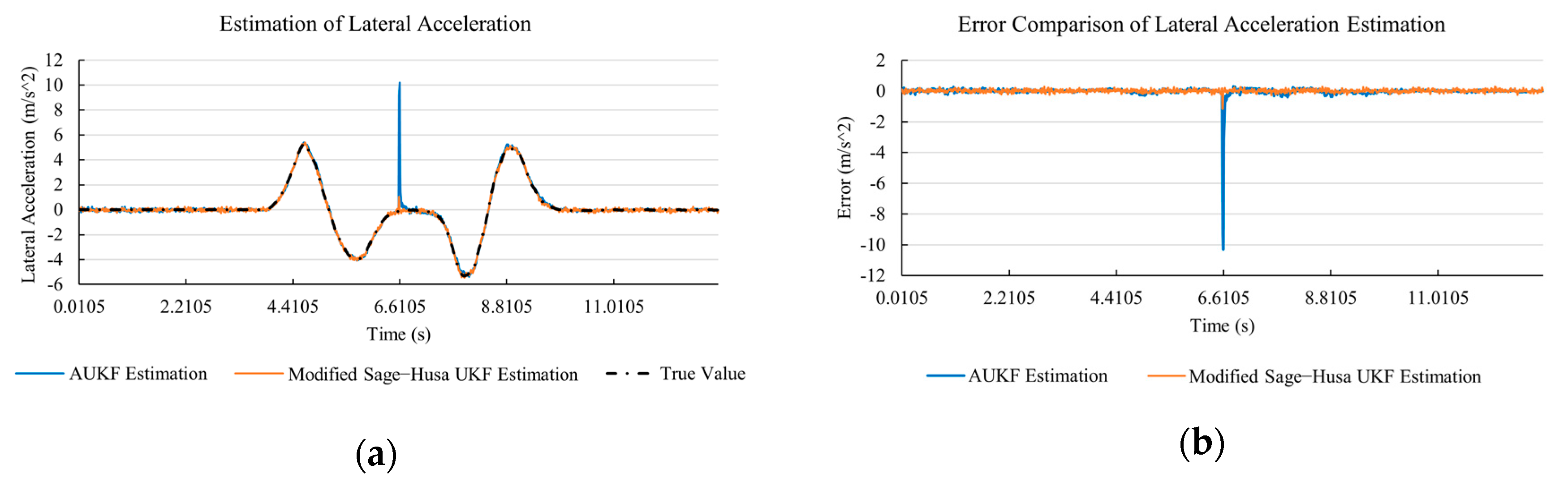 Sensors 20 06889 g019 Sensors 20 06889 g019