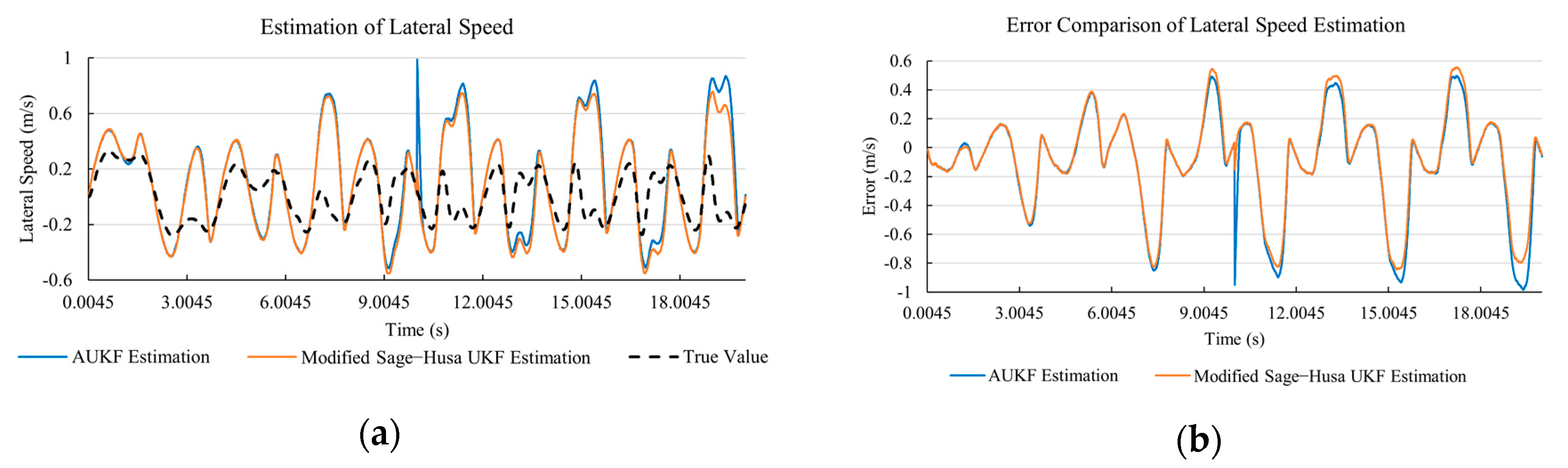 Sensors 20 06889 g021 Sensors 20 06889 g021