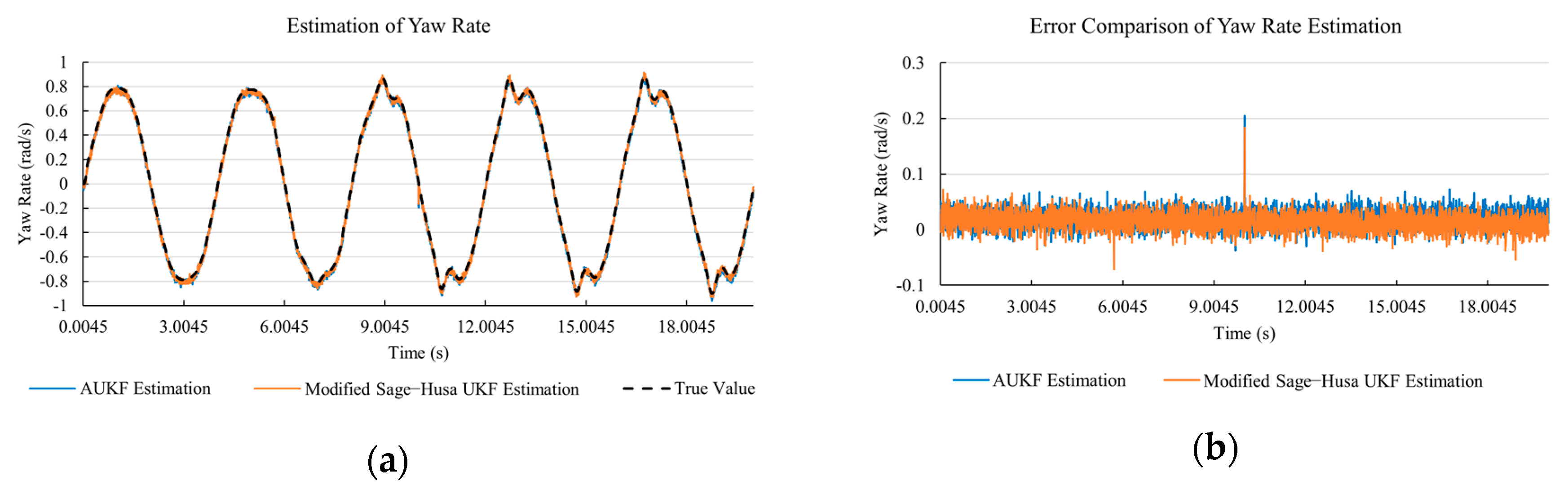 Sensors 20 06889 g022 Sensors 20 06889 g022