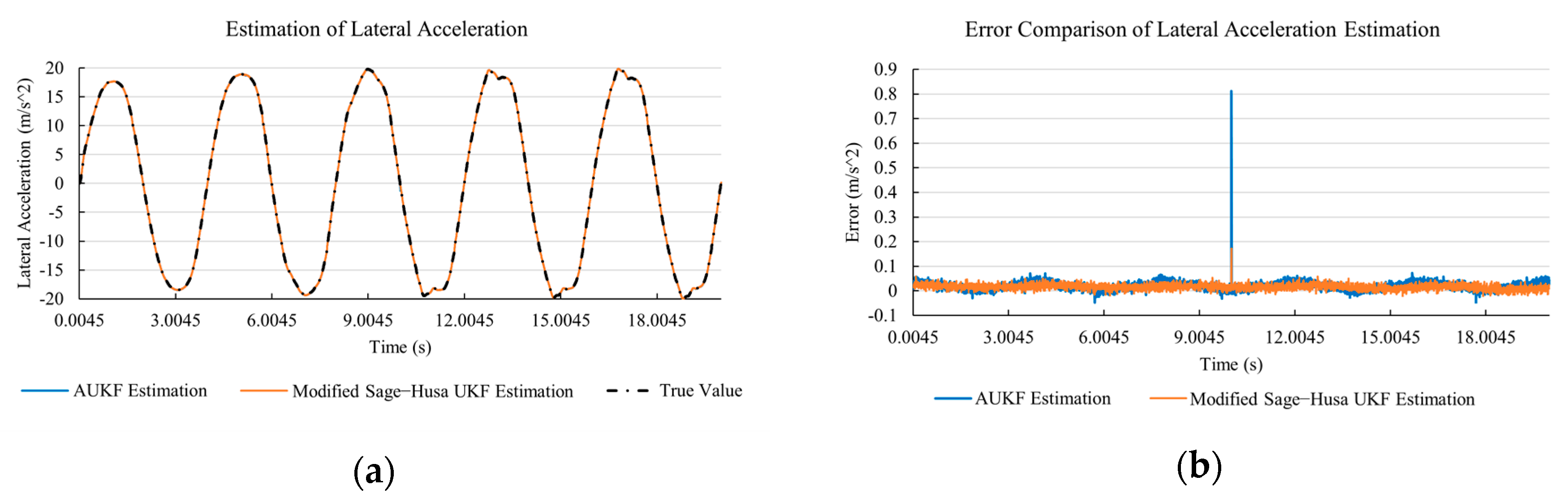 Sensors 20 06889 g024 Sensors 20 06889 g024