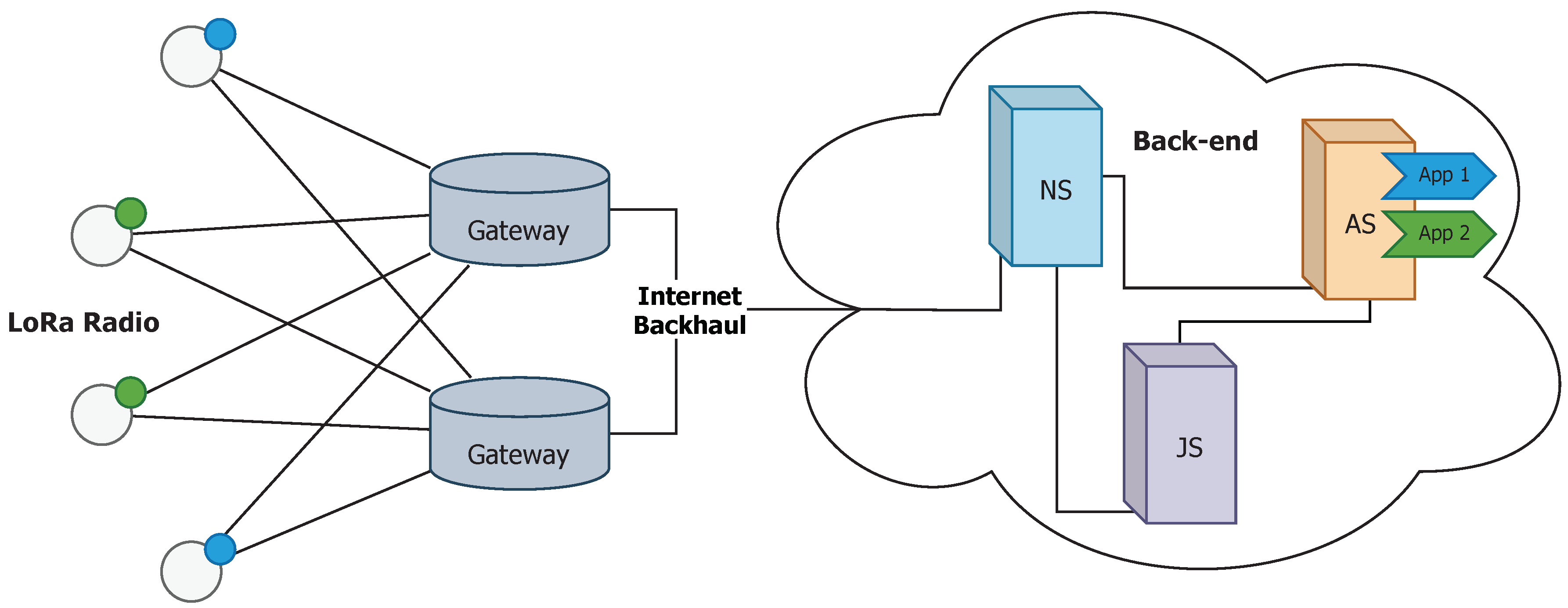 Sensors 20 06893 g001