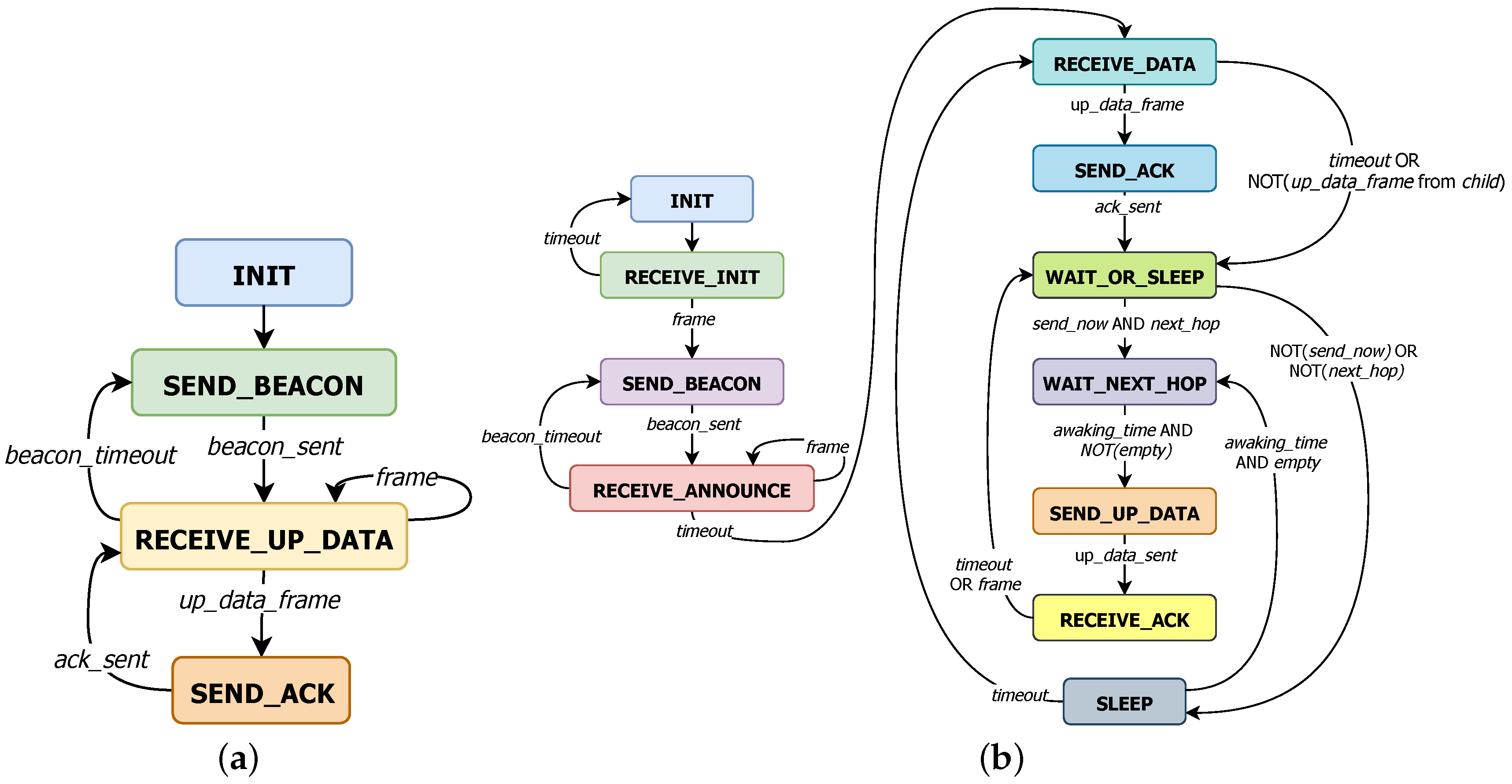 Sensors 20 06893 g002
