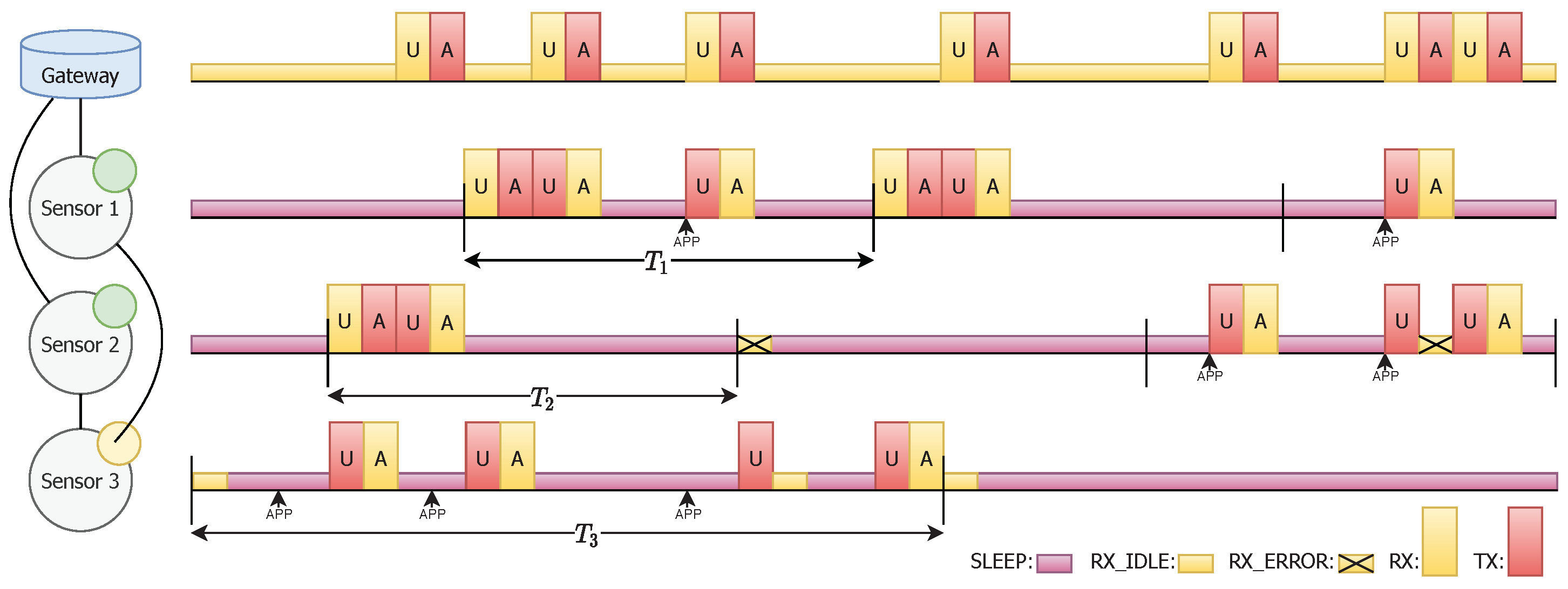 Sensors 20 06893 g003