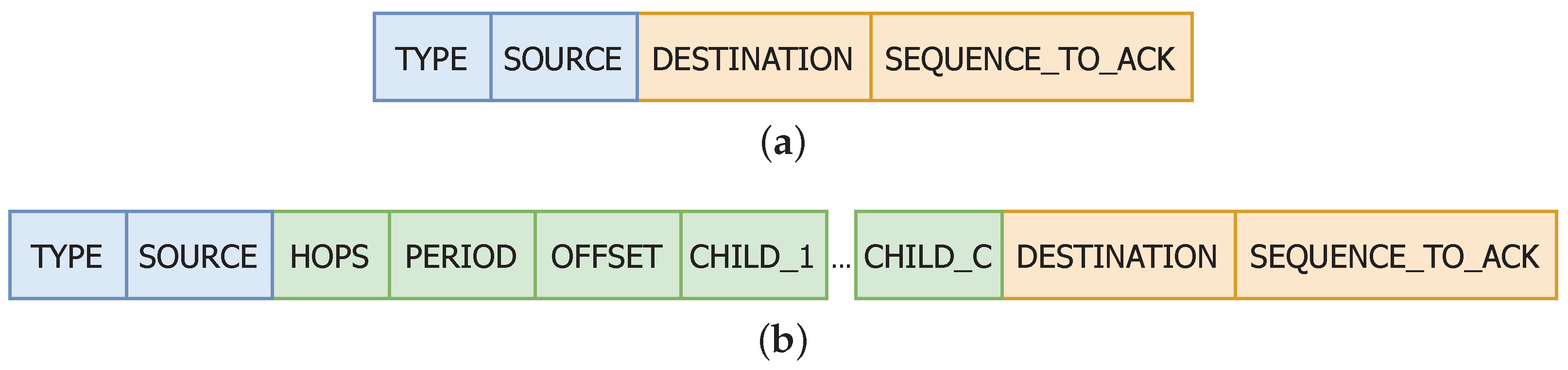 Sensors 20 06893 g005