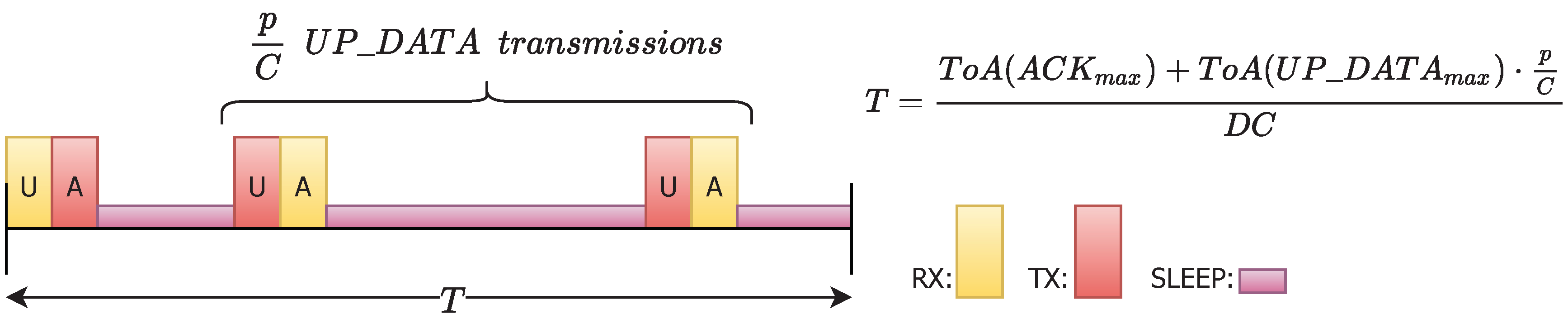 Sensors 20 06893 g006