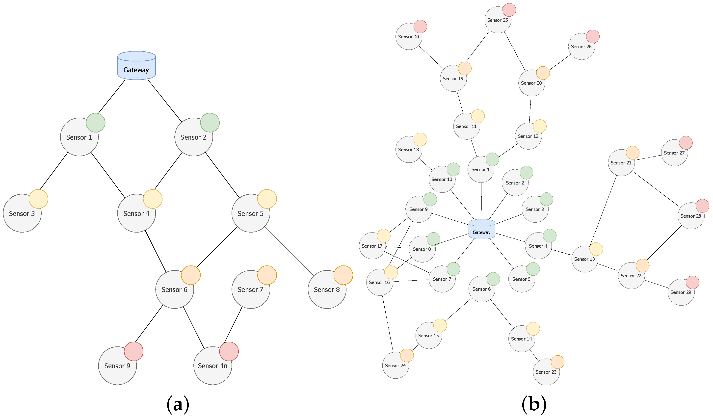 Sensors 20 06893 g008