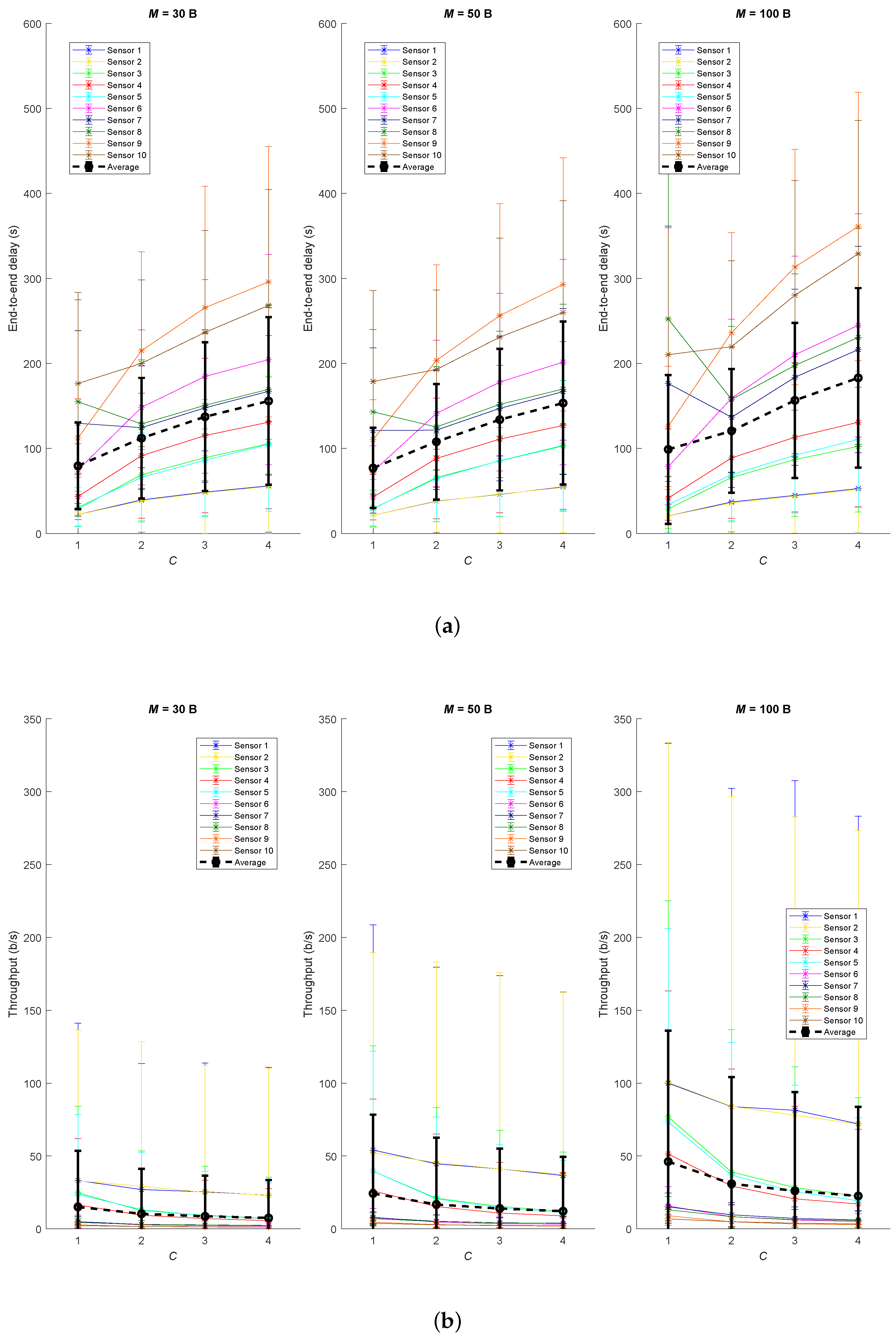 Sensors 20 06893 g010