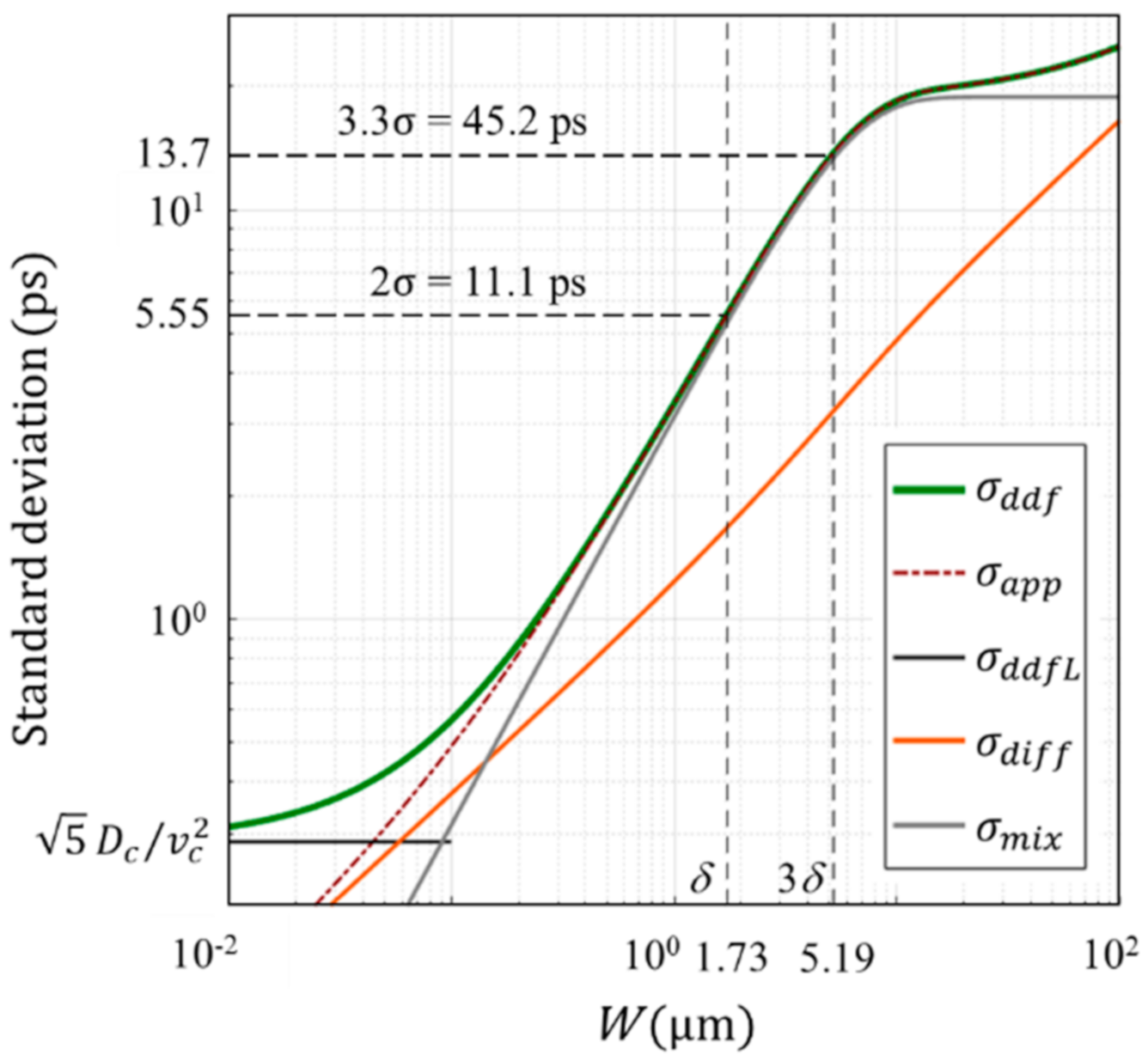 Sensors 20 06895 g007