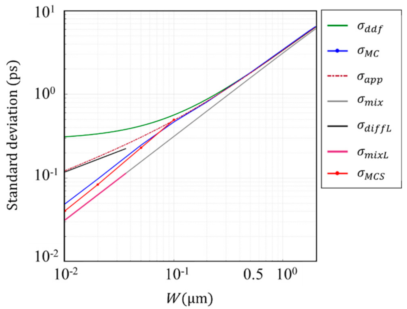 Sensors 20 06895 g008