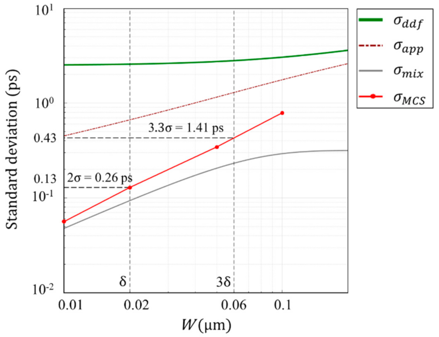 Sensors 20 06895 g009